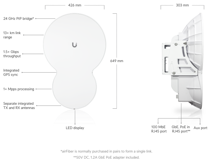 Ubiquiti airFiber 24 GHz 1.5+ Gbps PtP (AF-24) view 2