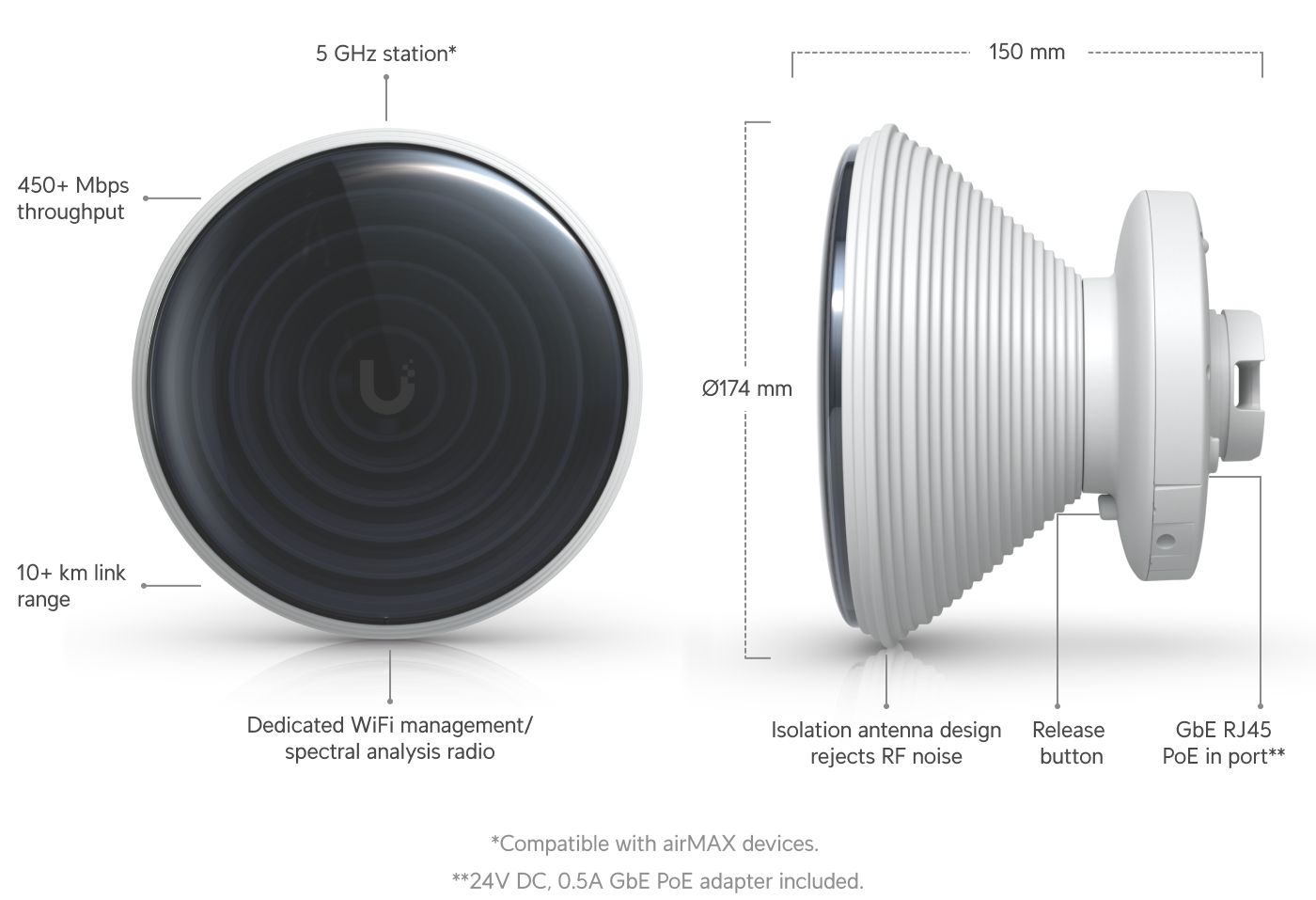 Ubiquiti airMAX IsoStation 5AC (IS-5AC) view 2