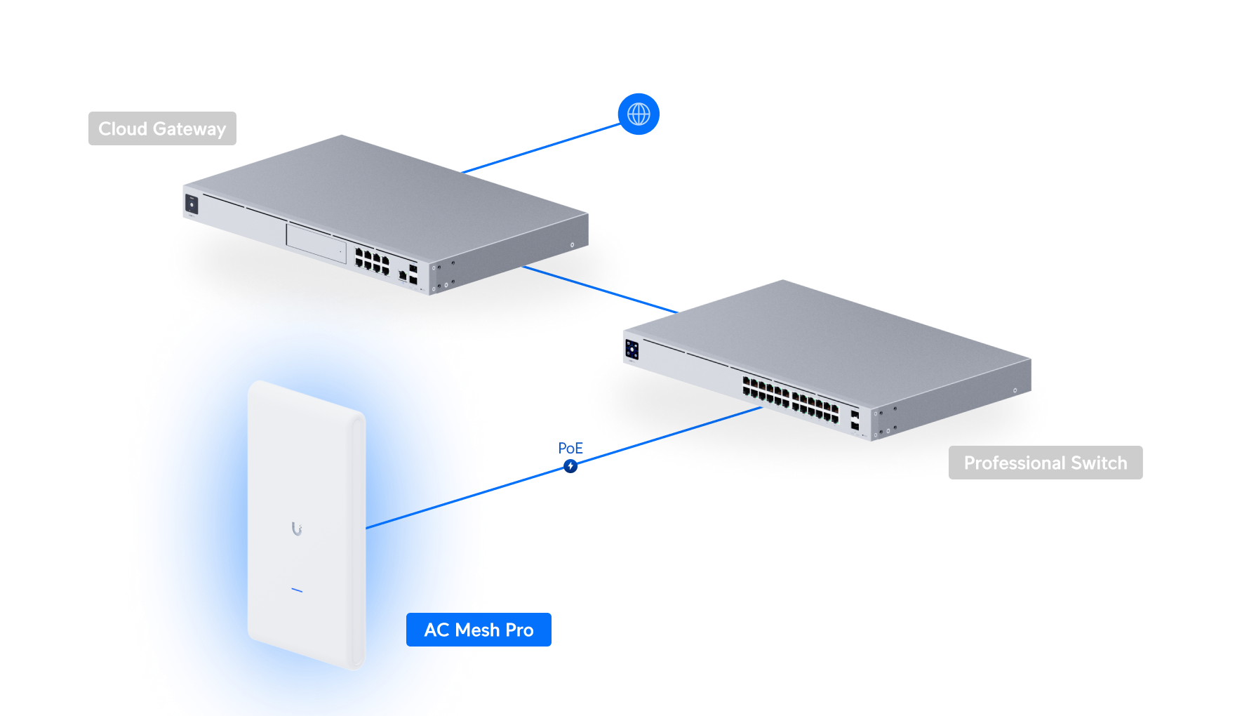 Ubiquiti UniFi AC Mesh Pro (UAP-AC-M-Pro) view 4