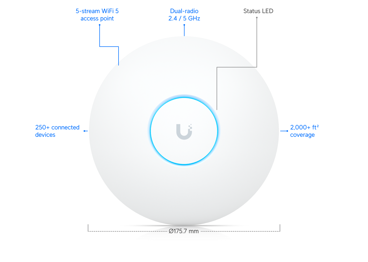 Ubiquiti UniFi AC Long-Range 5'li Paket (UAP-AC-LR-5) view 2