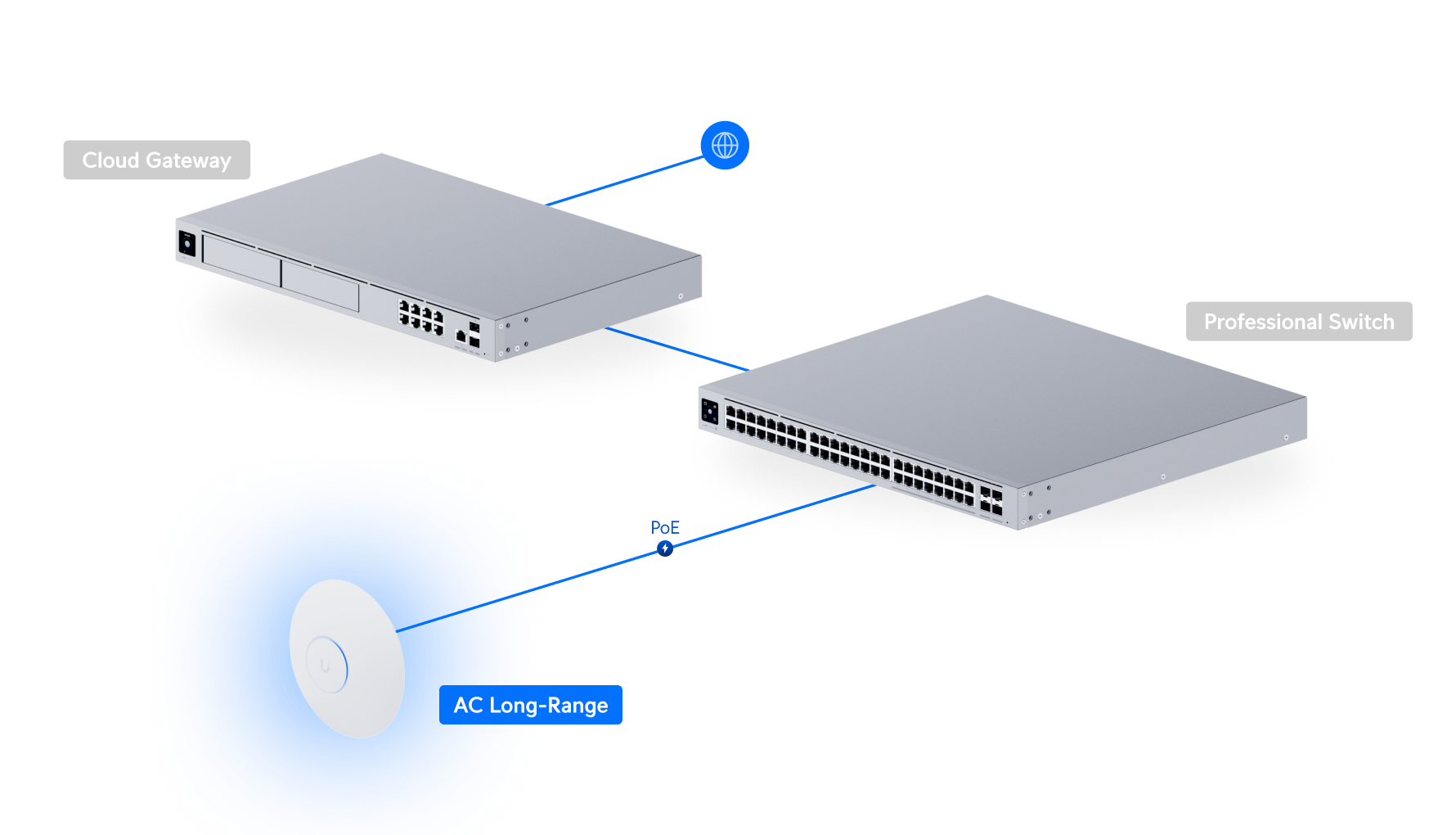 Ubiquiti UniFi AC Long-Range 5'li Paket (UAP-AC-LR-5) view 5