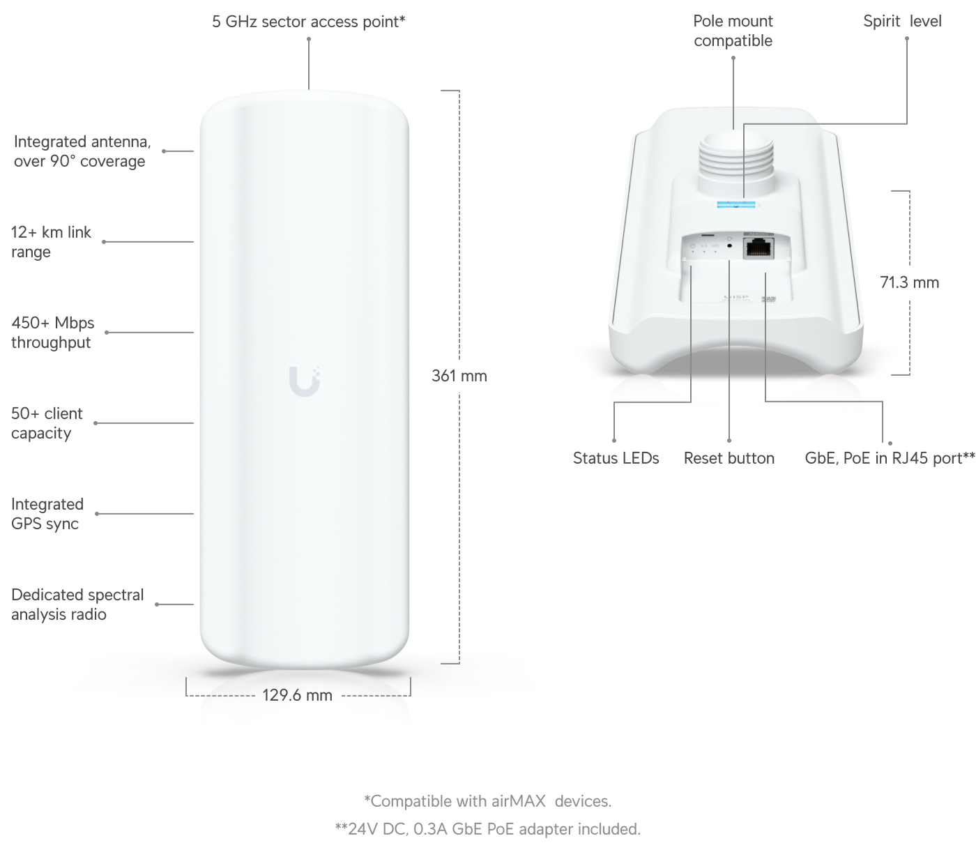Ubiquiti airMAX LiteAP GPS (LAP-GPS) view 2