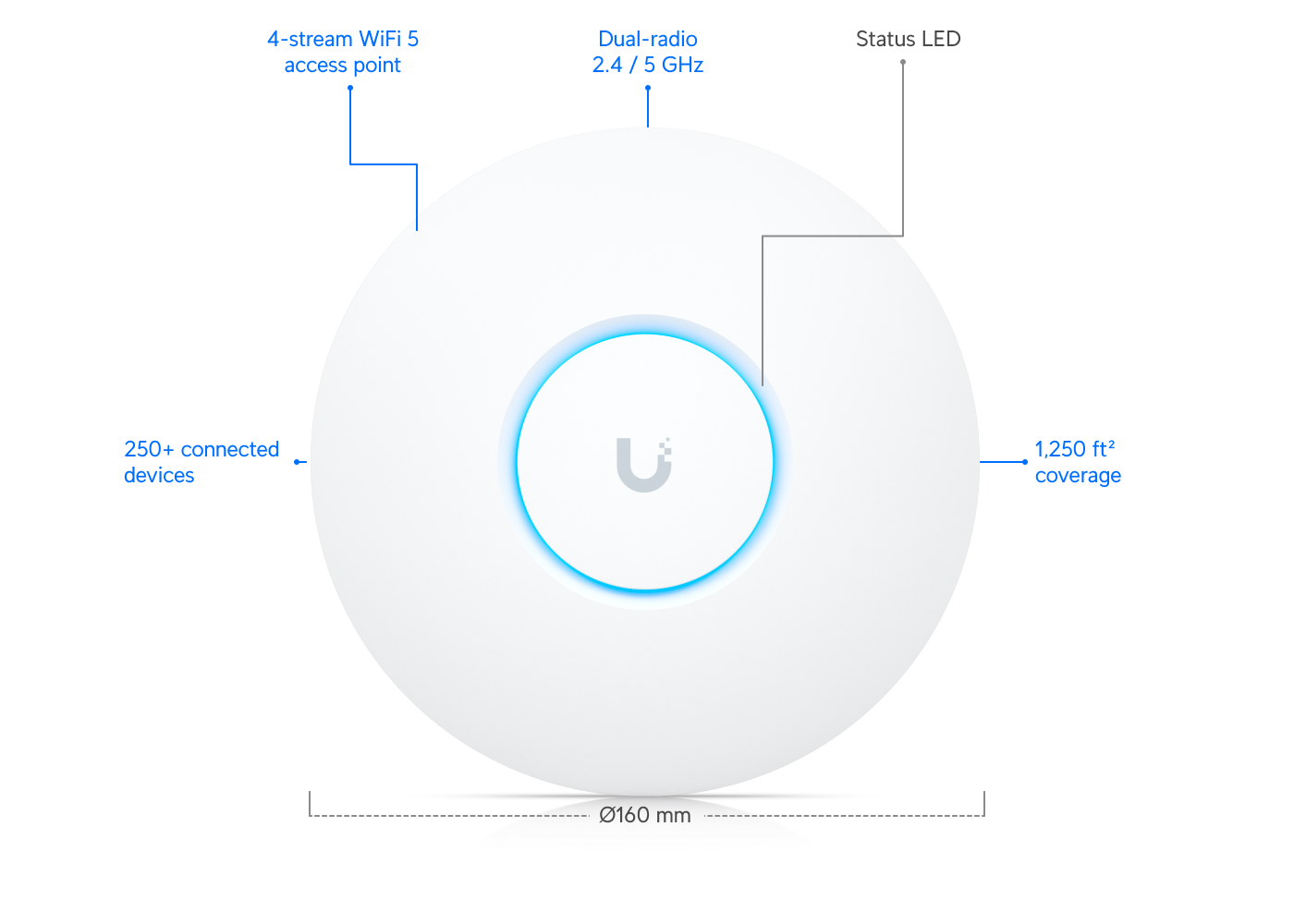 Ubiquiti UniFi AC Lite 5'li Paket (UAP-AC-Lite-5) view 2