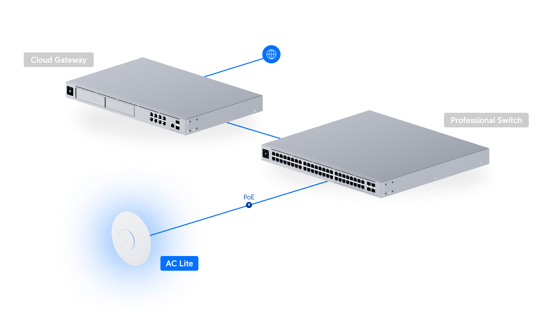 Ubiquiti UniFi AC Lite 5'li Paket (UAP-AC-Lite-5) view 5