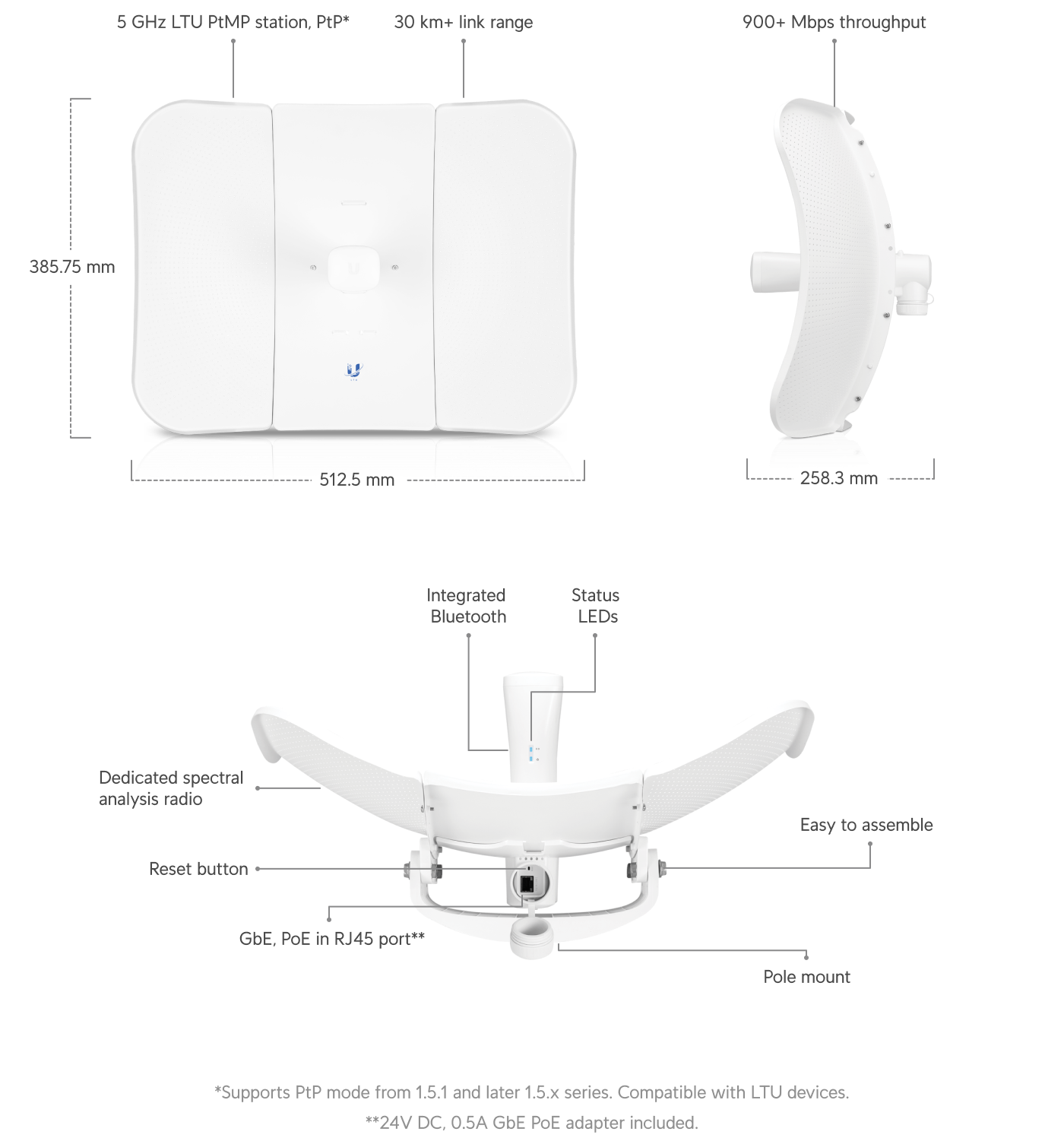 Ubiquiti LTU Long-Range 5 GHz CPE (LTU-LR) view 2