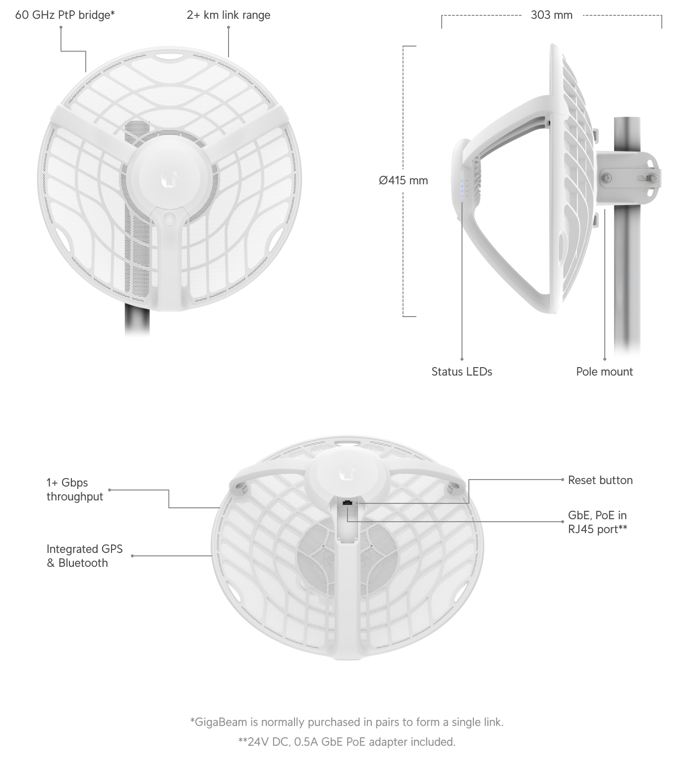 Ubiquiti airMAX GigaBeam Long-Range 60 GHz (GBE-LR) view 2