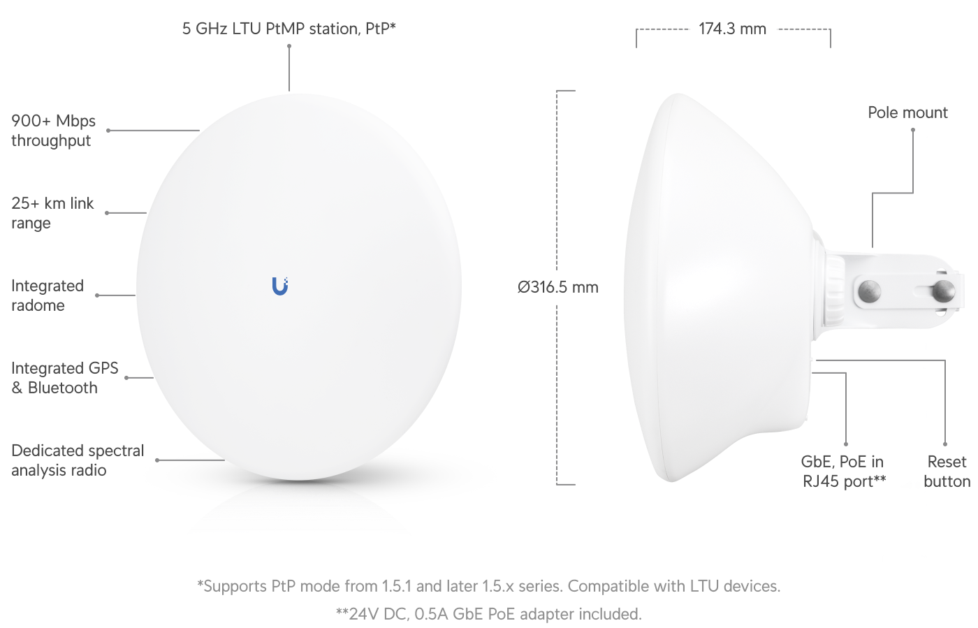 Ubiquiti LTU Pro 5 GHz CPE (LTU-Pro) view 2