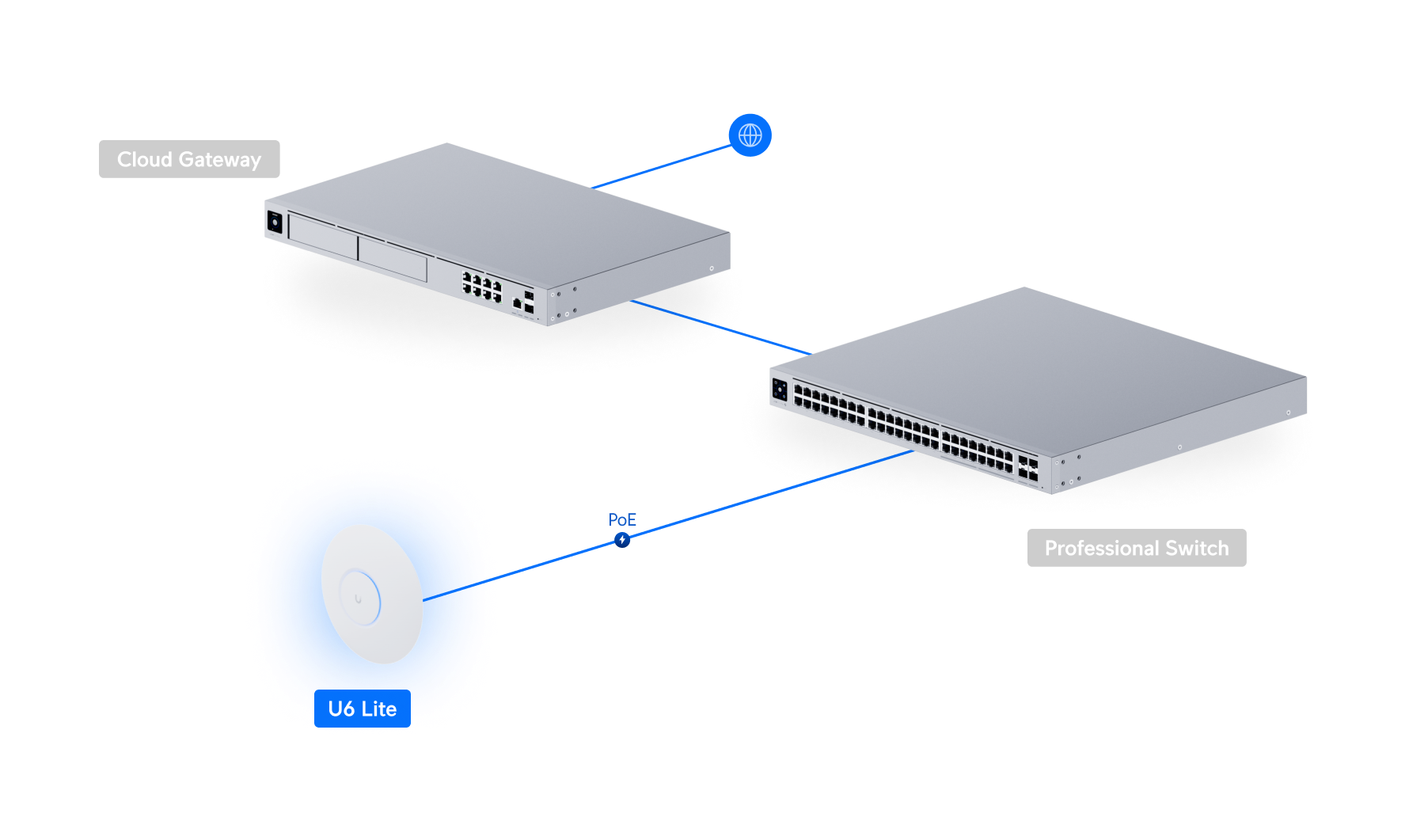 Ubiquiti UniFi U6 Lite (U6-Lite) view 5