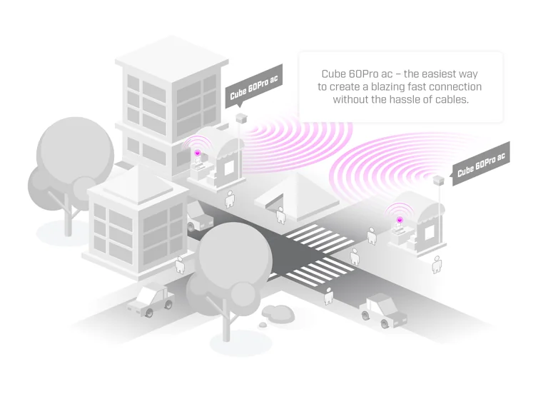 MikroTik Wireless Wire Cube Pro 5GHz Dış Ortam Köprü (CubeG-5ac60aypair) view 1