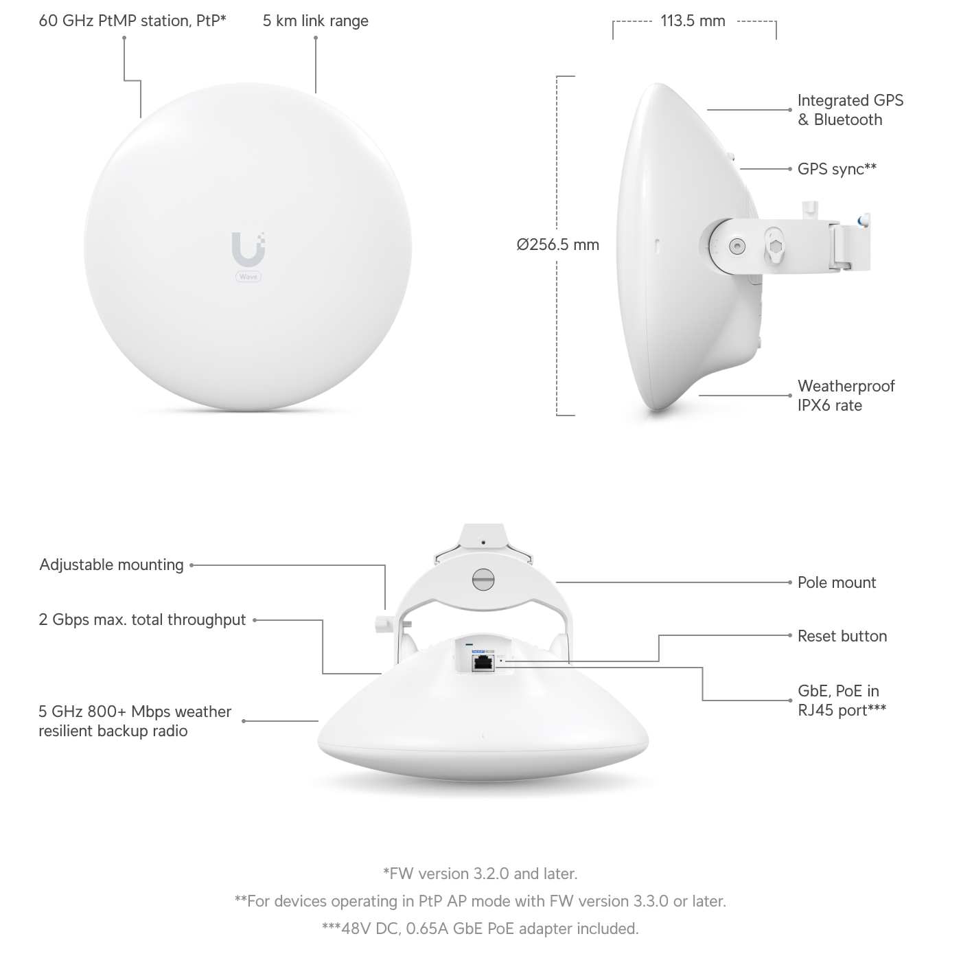 Ubiquiti UISP Wave Nano 60 GHz (Wave-Nano) view 2