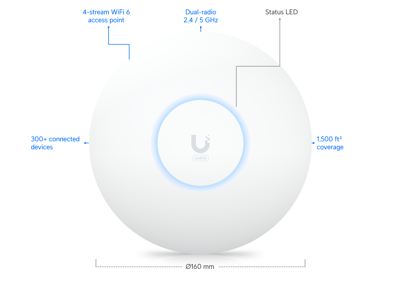 Ubiquiti UniFi U6+ (U6-Plus) view 2