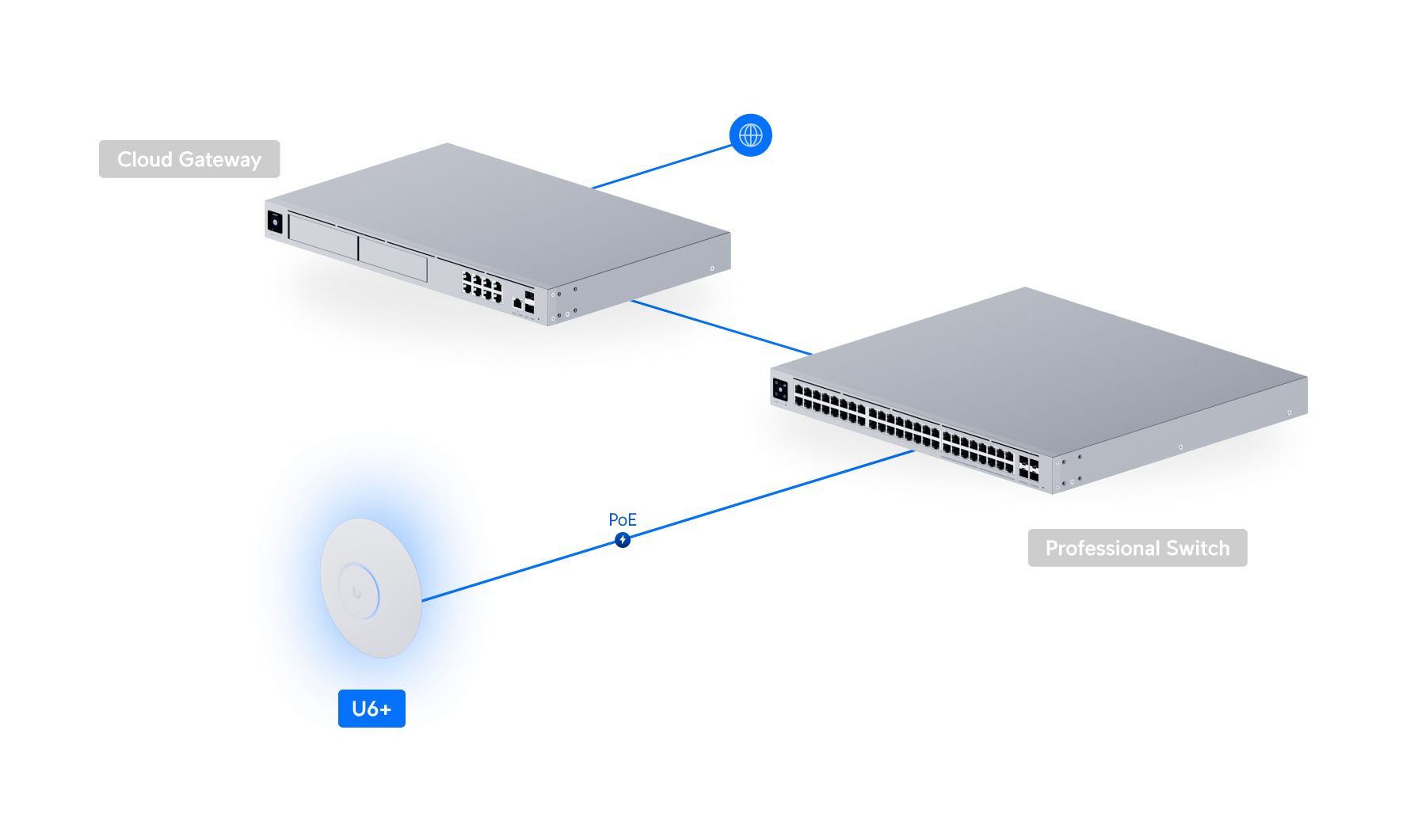 Ubiquiti UniFi U6+ (U6-Plus) view 5