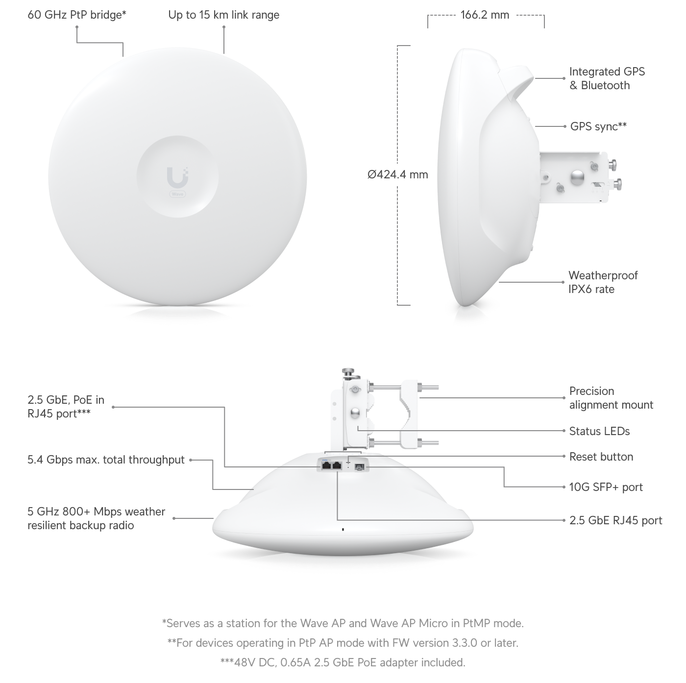 Ubiquiti Wave Pro 60 GHz + 5 GHz Dış Mekan PtP/PtMP Radyo — 2
