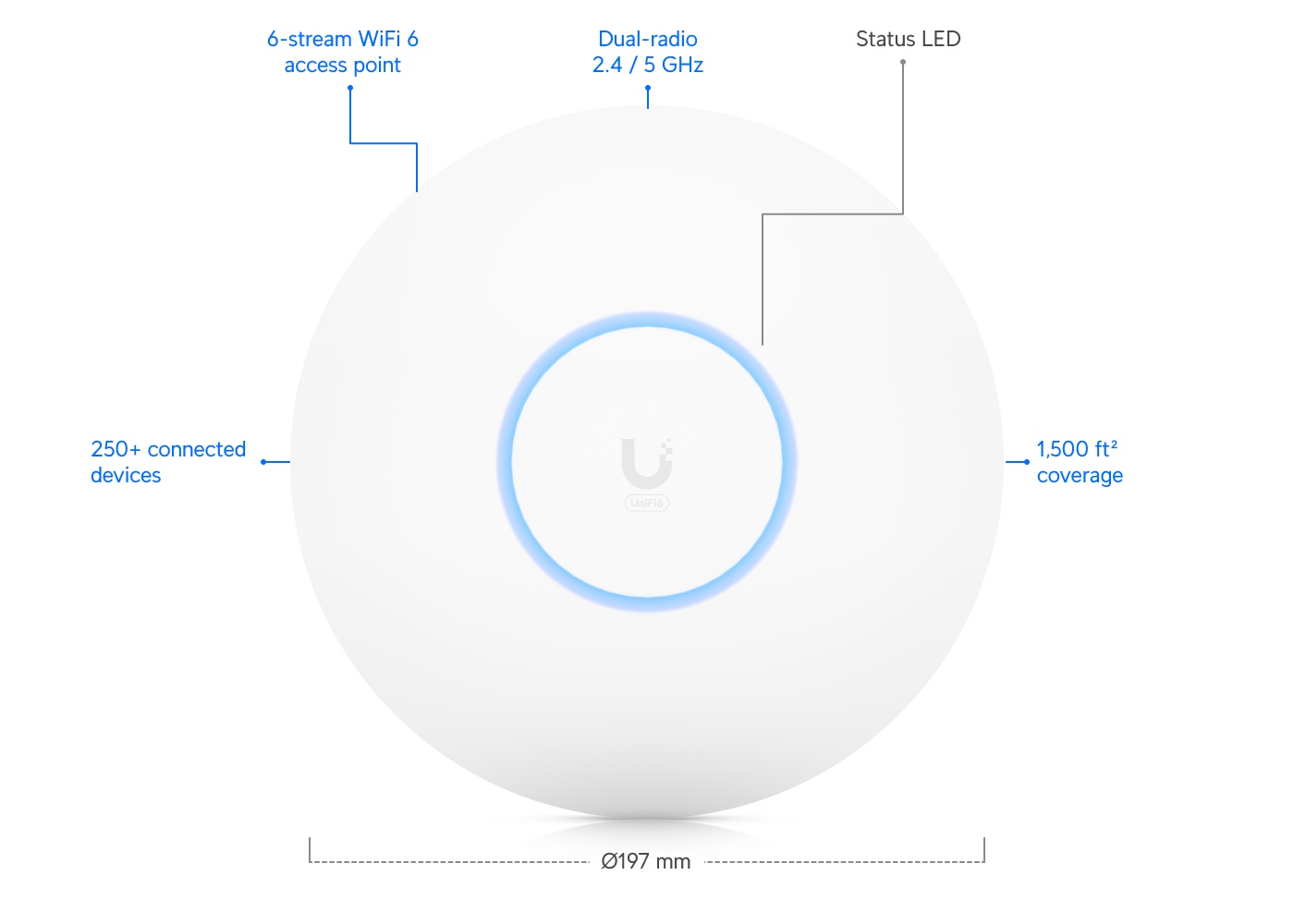 Ubiquiti UniFi U6 Pro (U6-Pro) view 2