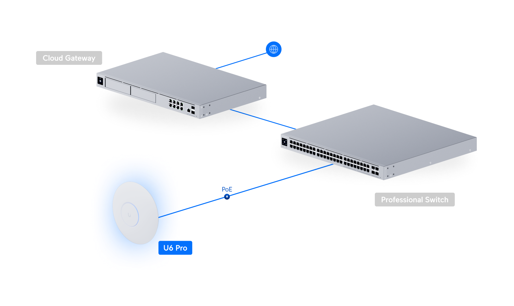Ubiquiti UniFi U6 Pro (U6-Pro) view 5