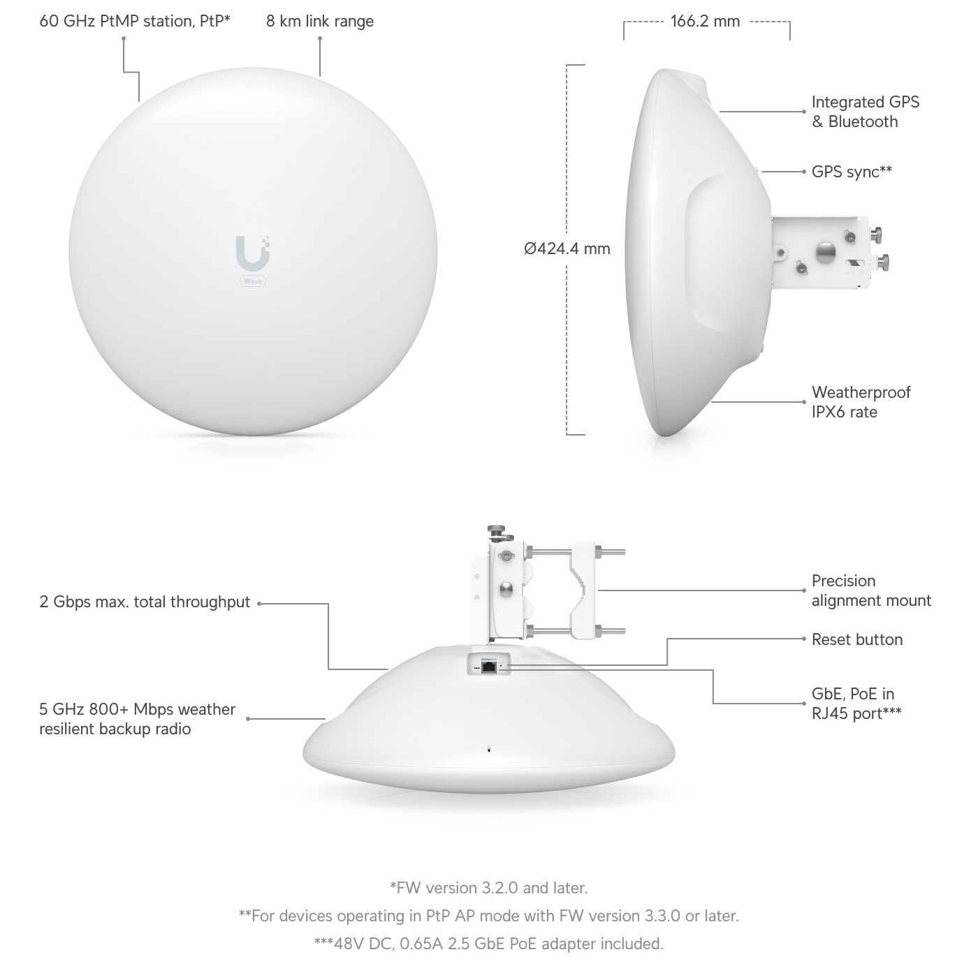 Ubiquiti Wave-LR 60 GHz Uzun Menzilli Kablosuz Köprü — 2