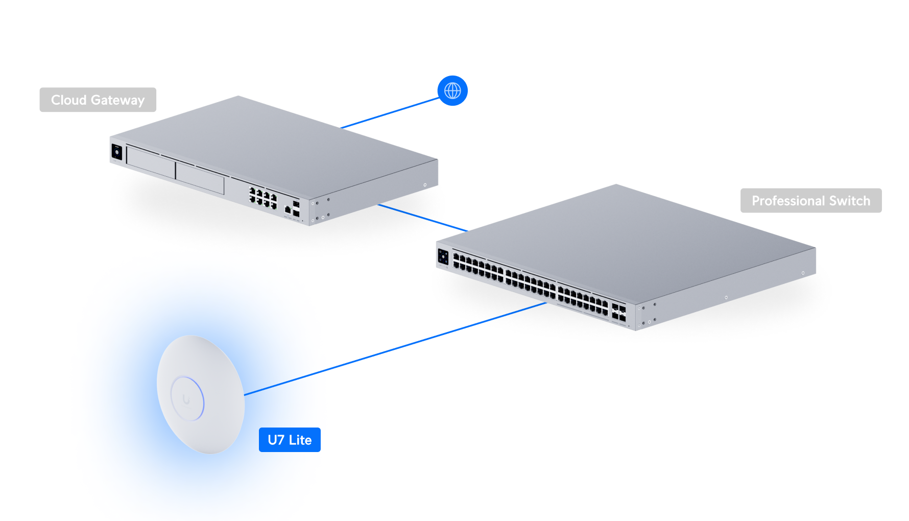 Ubiquiti UniFi U7 Lite (U7-Lite) view 5