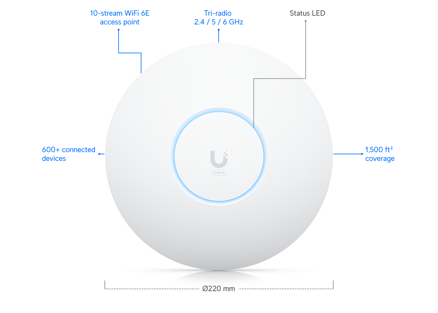 Ubiquiti UniFi U6 Enterprise (U6-Enterprise) view 2