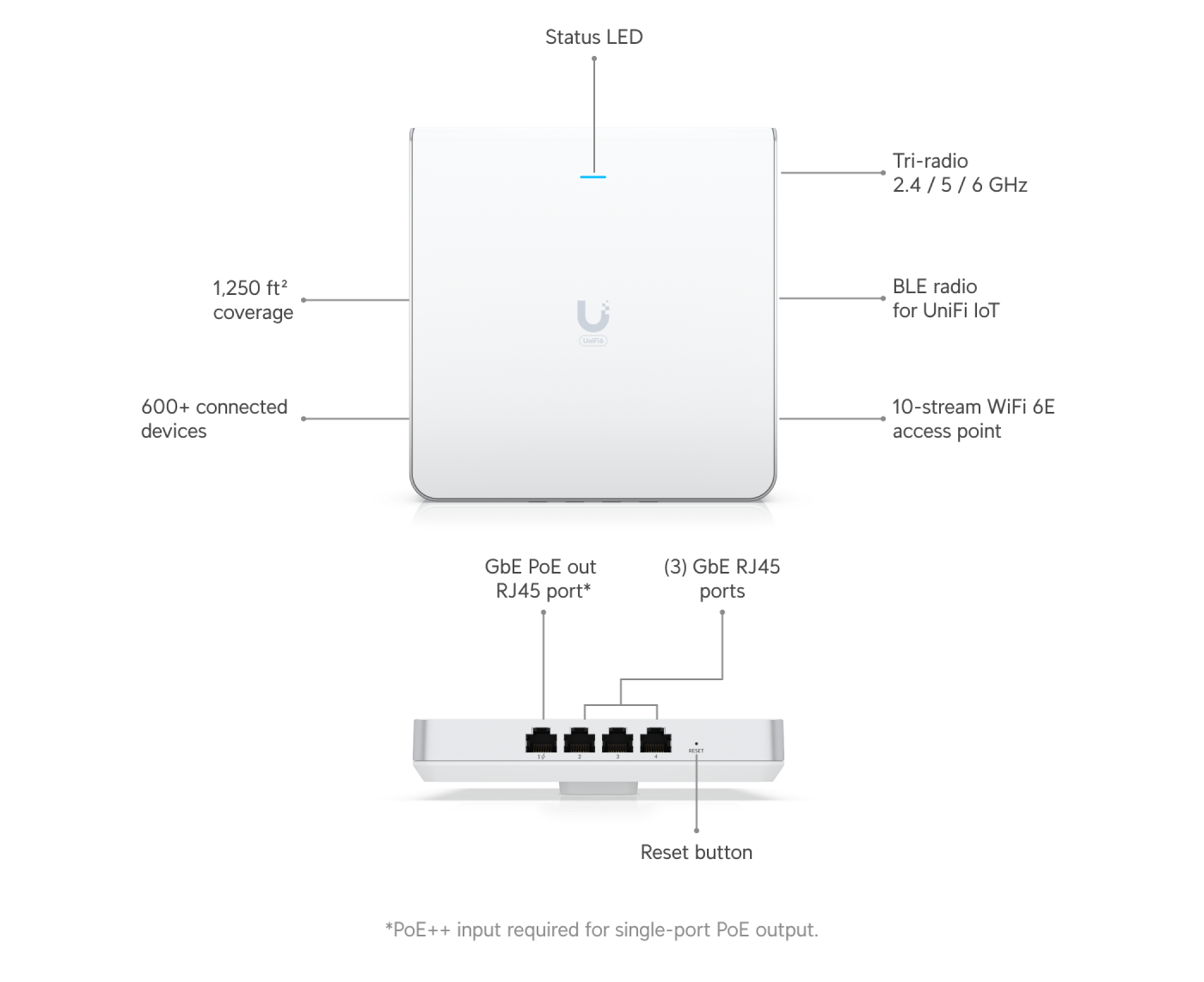 Ubiquiti UniFi U6 Enterprise In-Wall (U6-Enterprise-IW) view 2