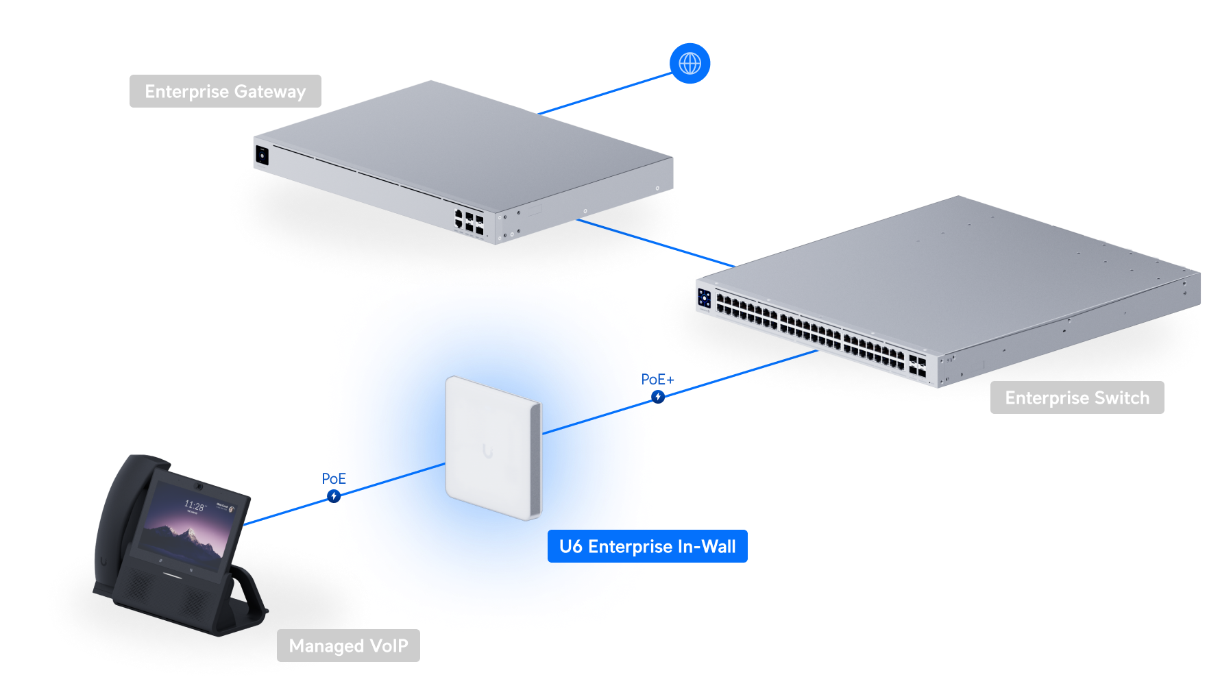 Ubiquiti UniFi U6 Enterprise In-Wall (U6-Enterprise-IW) view 4