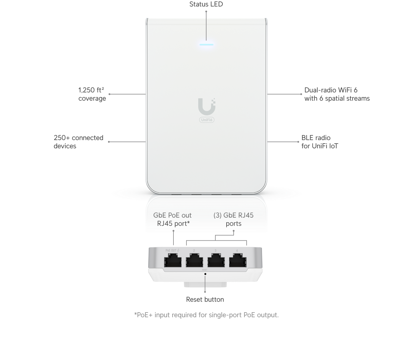 Ubiquiti UniFi U6 In-Wall (U6-IW) view 2