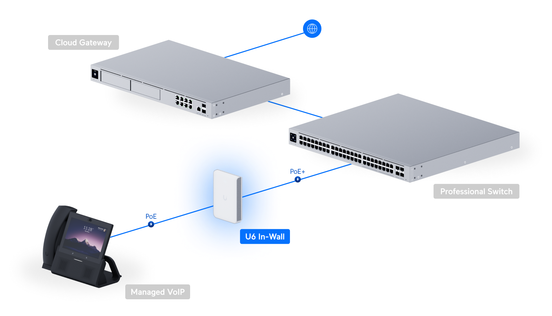 Ubiquiti UniFi U6 In-Wall (U6-IW) view 4