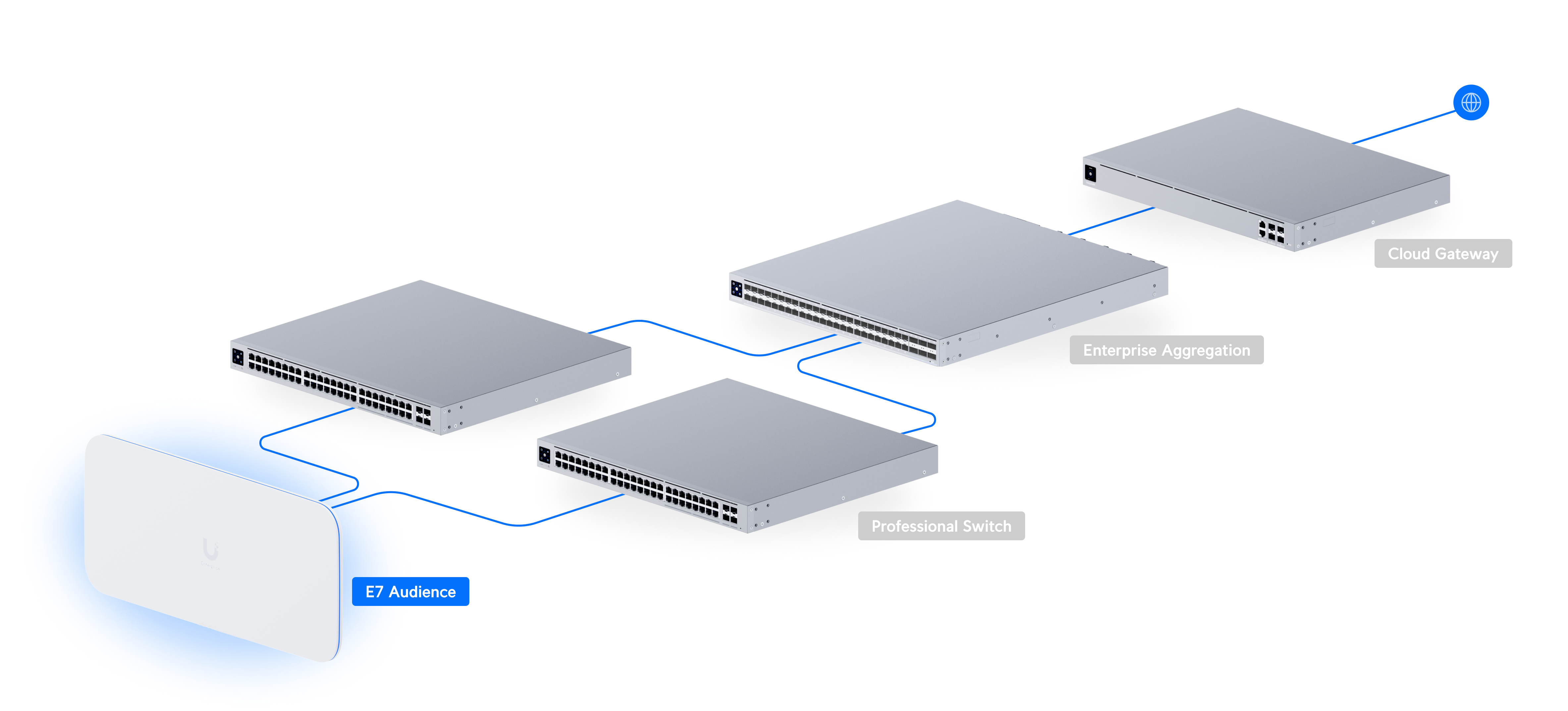 Ubiquiti UniFi E7 Audience (E7-Audience) view 4