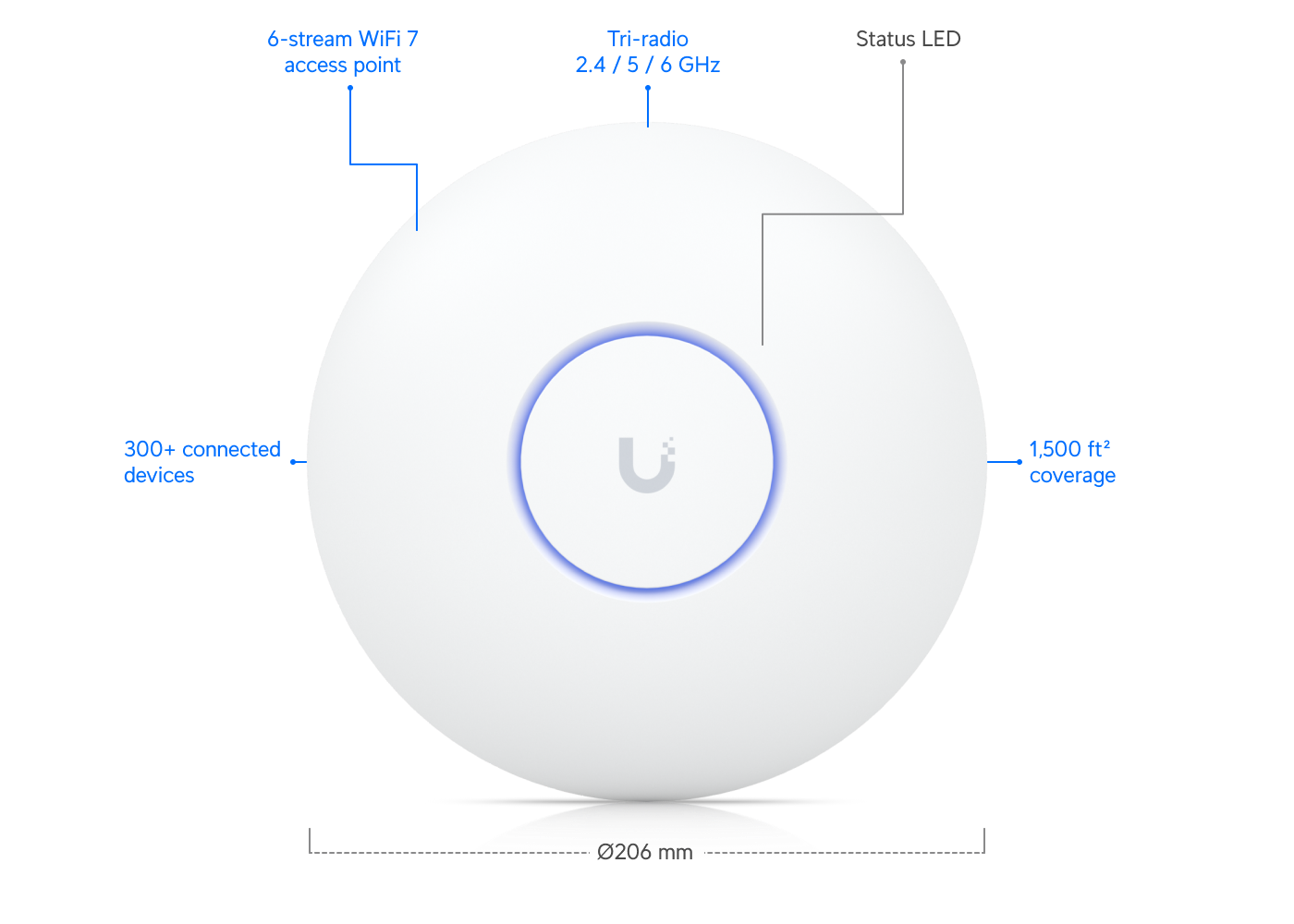 Ubiquiti UniFi U7 Pro (U7-Pro) view 2