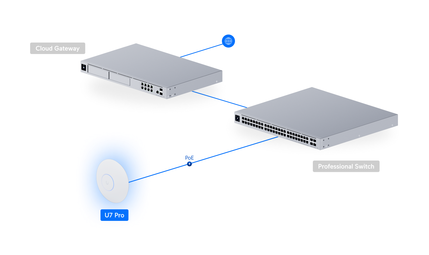 Ubiquiti UniFi U7 Pro (U7-Pro) view 5