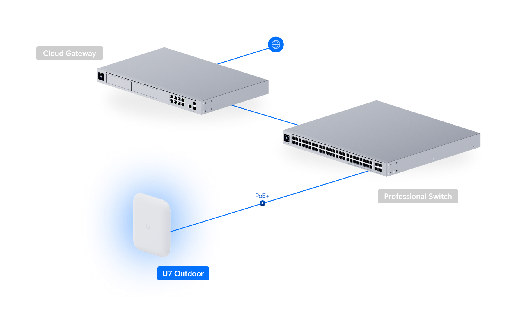 Ubiquiti UniFi U7 Pro Outdoor (U7-Pro-Outdoor) view 5