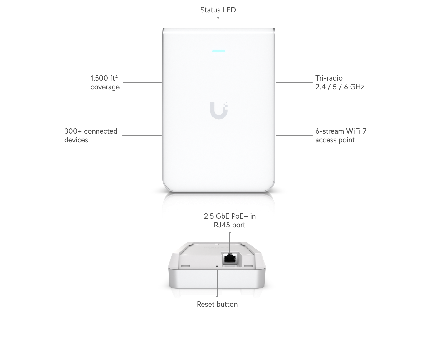 Ubiquiti UniFi U7 Pro Wall (U7-Pro-Wall) view 2