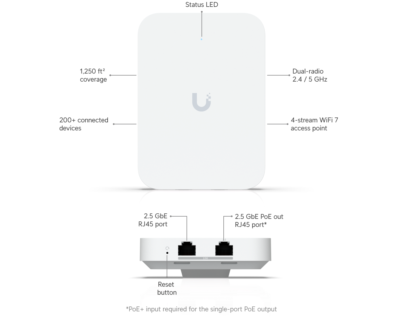 Ubiquiti UniFi U7 In-Wall (U7-IW) view 2