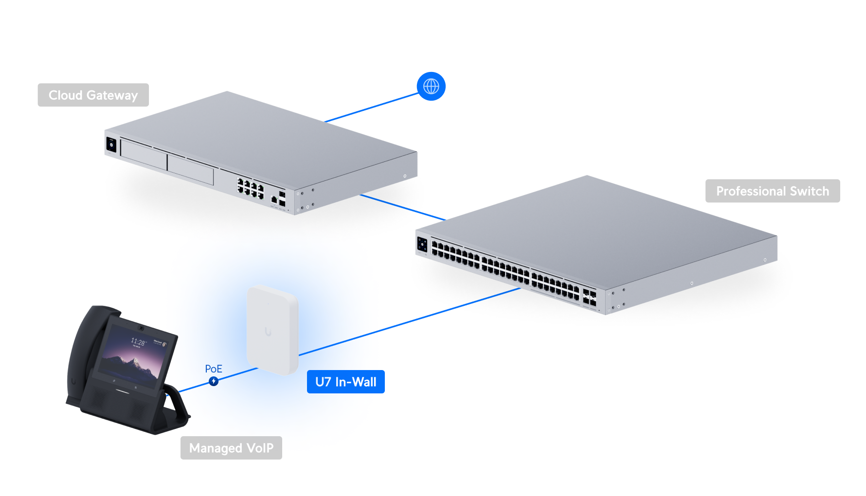 Ubiquiti UniFi U7 In-Wall (U7-IW) view 4