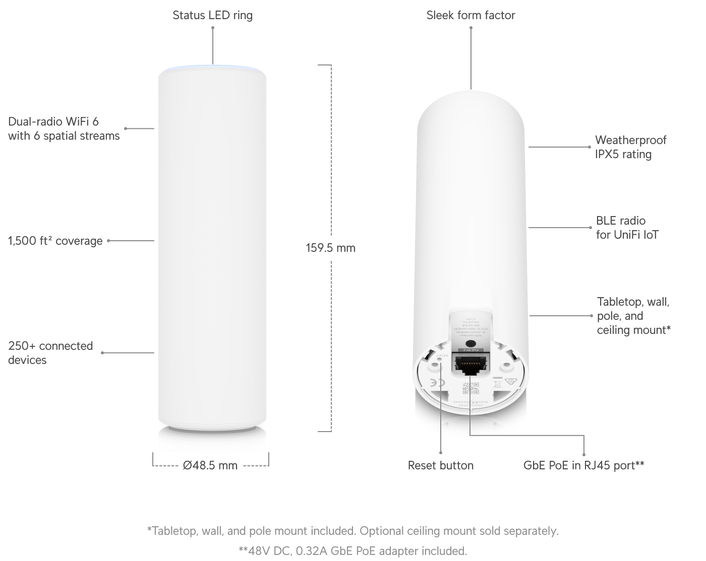 Ubiquiti UniFi U6 Mesh (U6-Mesh) view 2