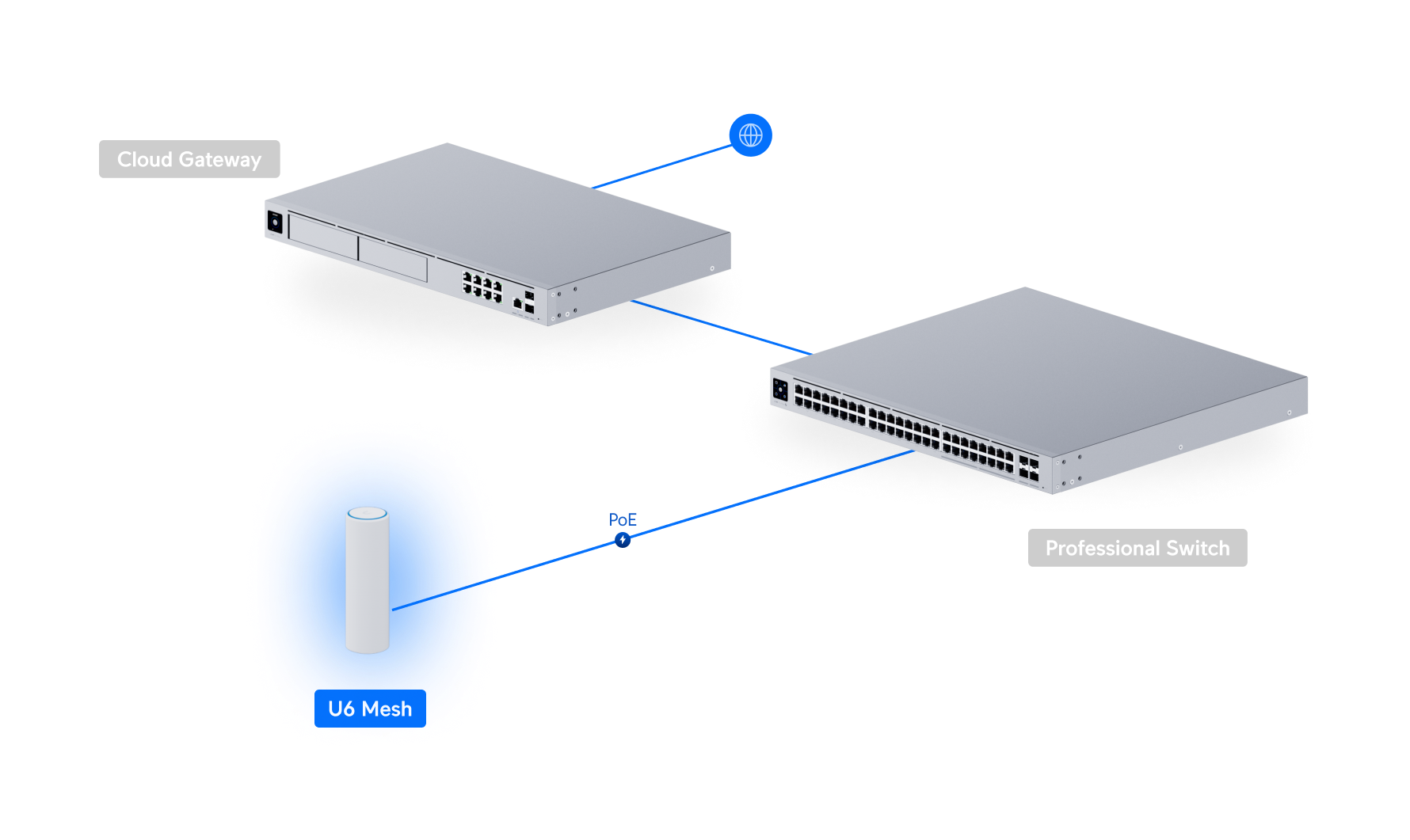 Ubiquiti UniFi U6 Mesh (U6-Mesh) view 3