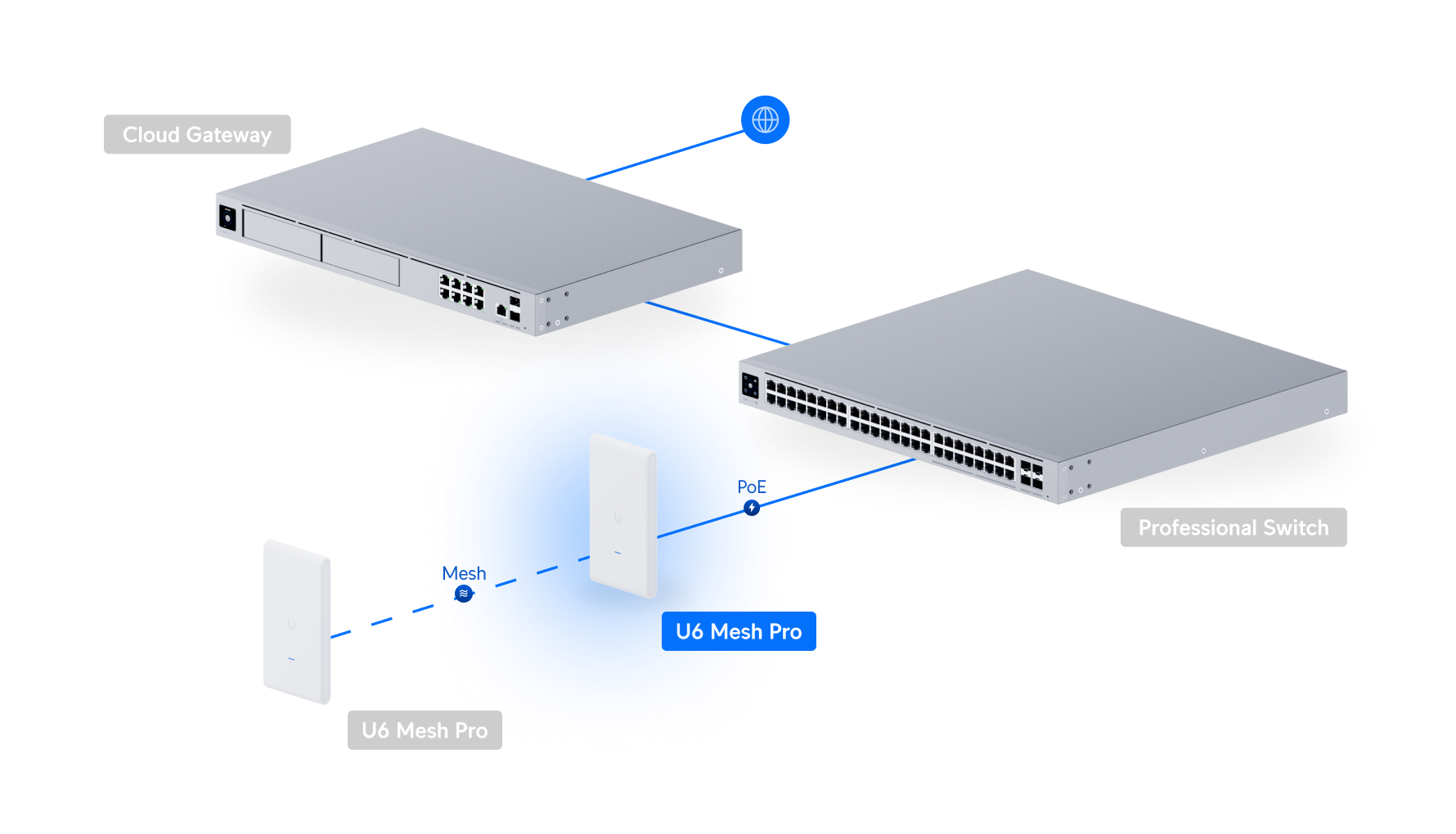 Ubiquiti UniFi U6 Mesh Pro (U6-Mesh-Pro) view 4