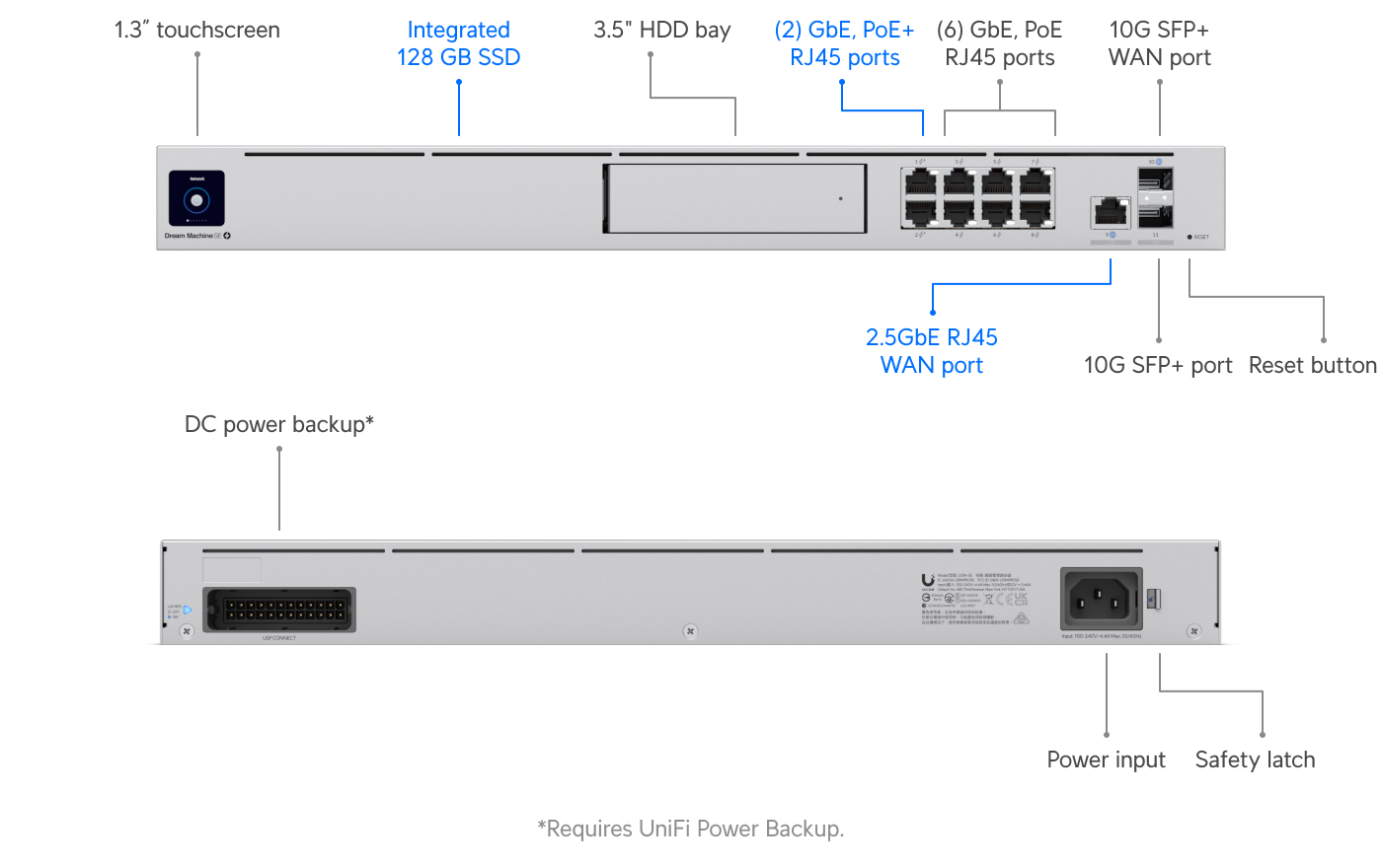 Ubiquiti UniFi Dream Machine Special Edition (UDM-SE) view 2