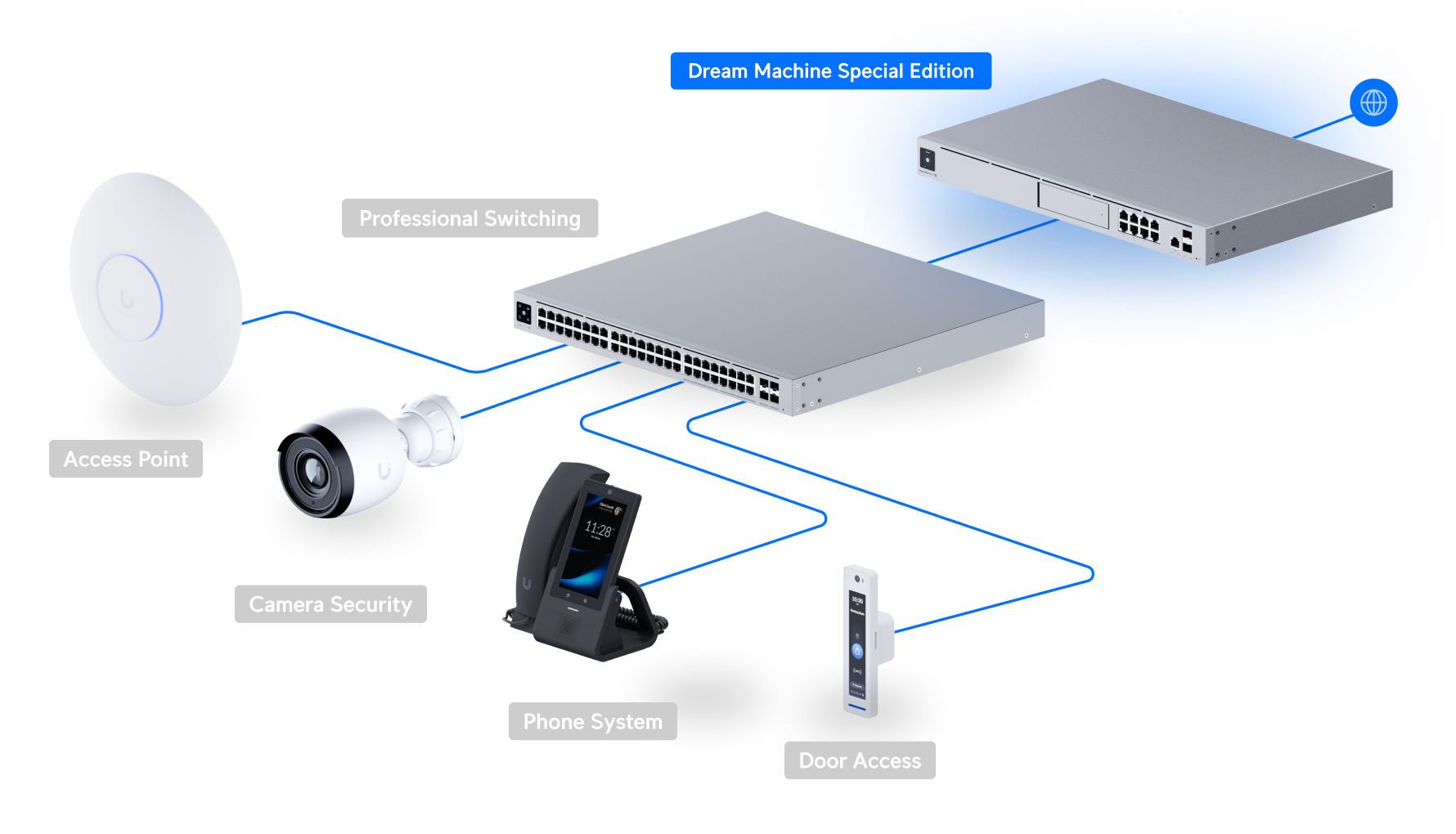 Ubiquiti UniFi Dream Machine Special Edition (UDM-SE) view 4