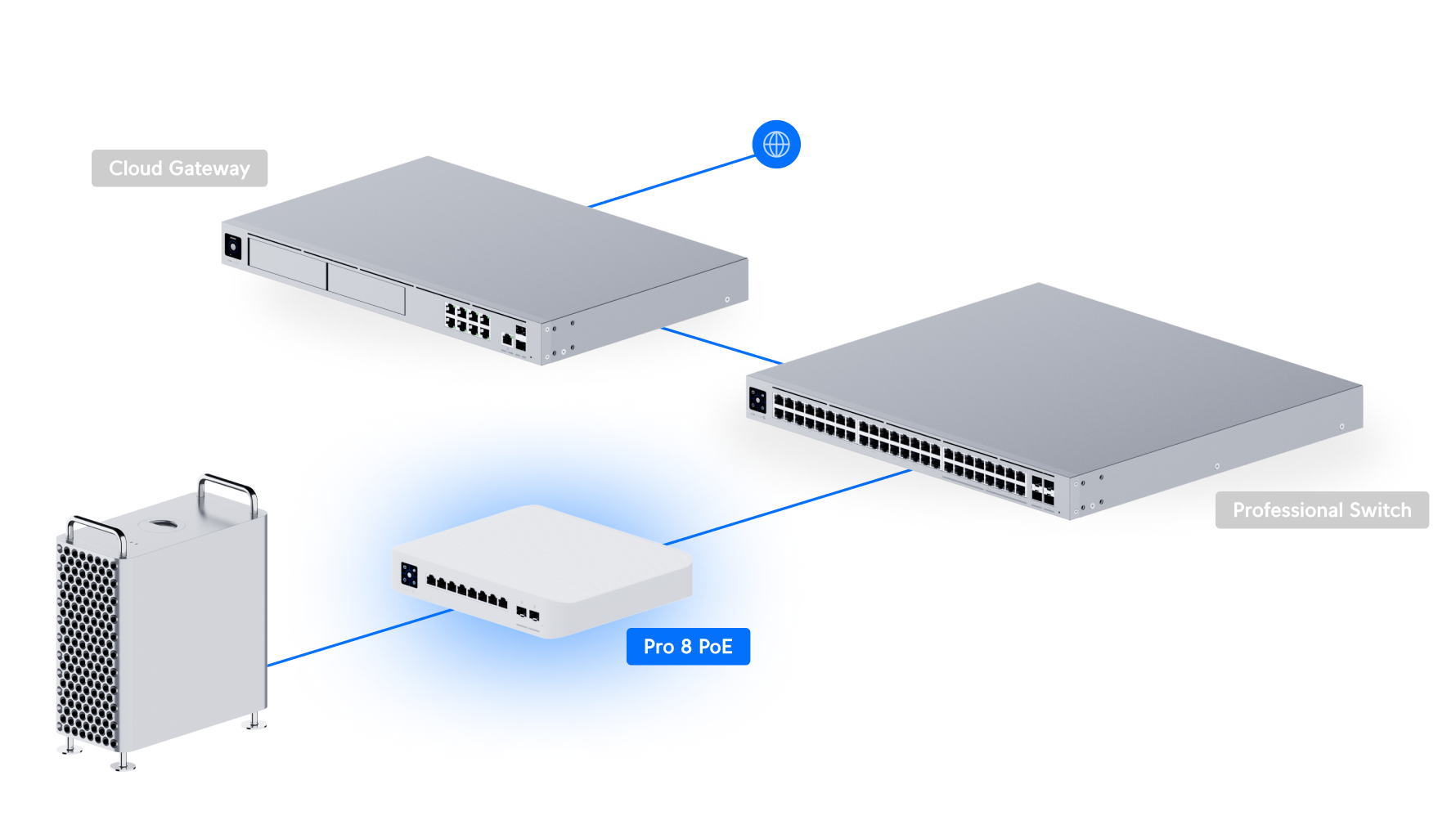 Ubiquiti UniFi Switch Pro 8 PoE (USW-Pro-8-PoE) view 4