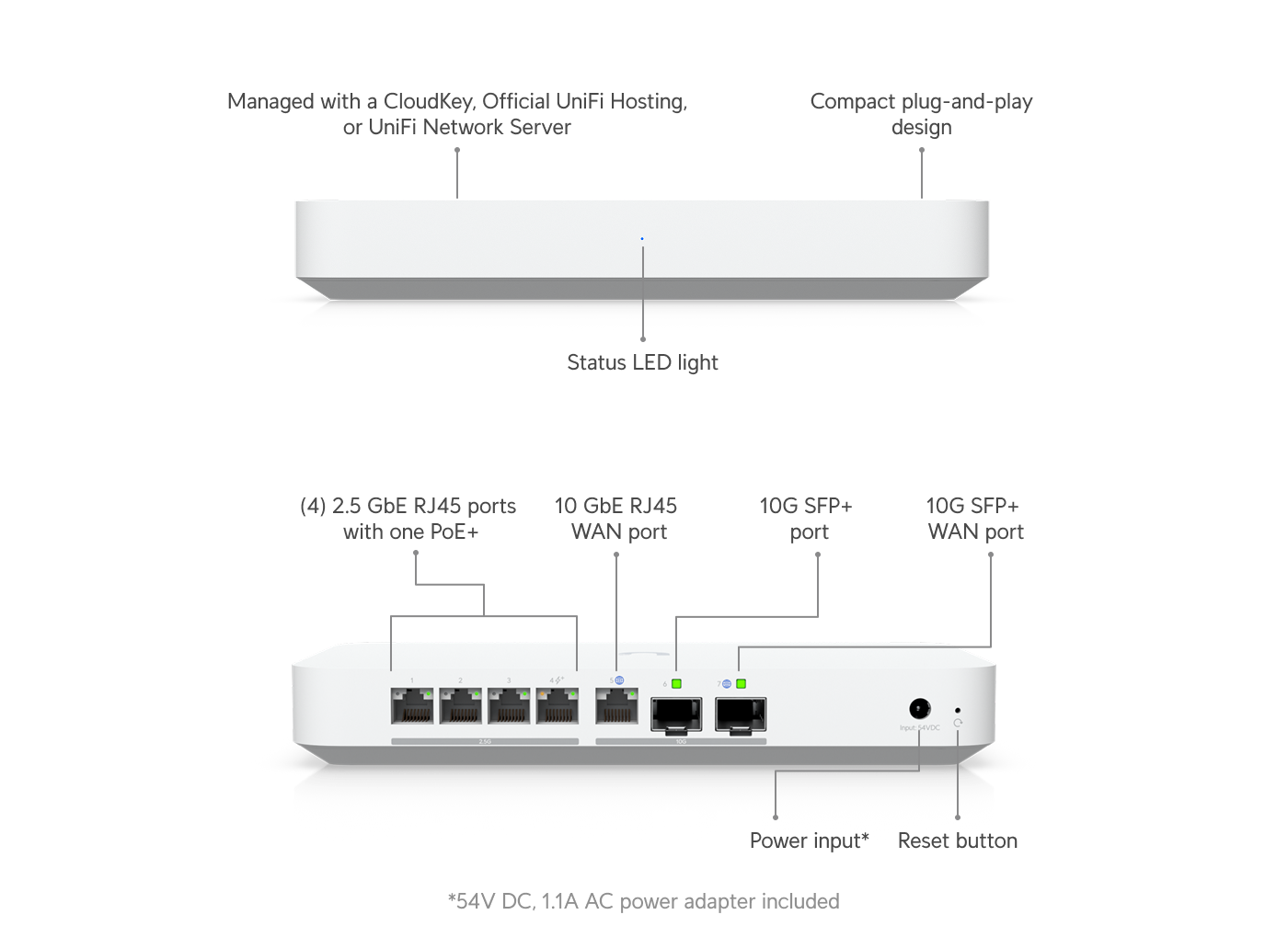 Ubiquiti UniFi Gateway Fiber (UXG-Fiber) view 2
