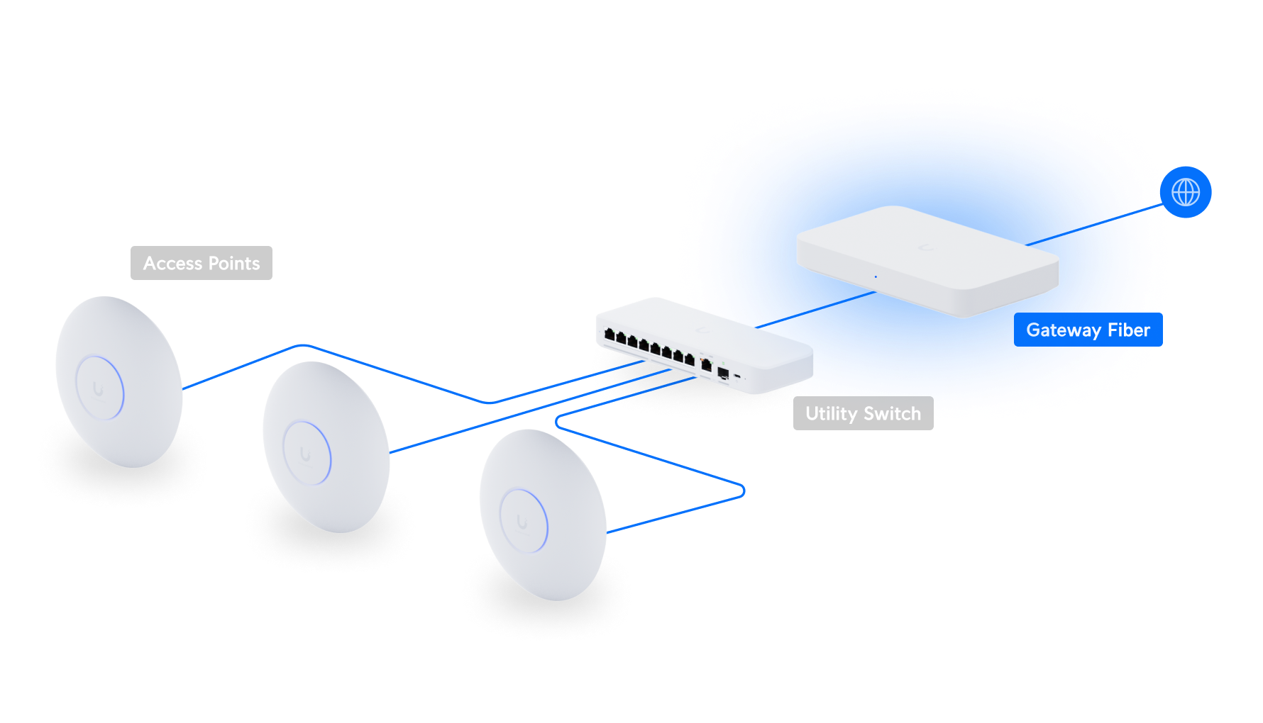 Ubiquiti UniFi Gateway Fiber (UXG-Fiber) view 4