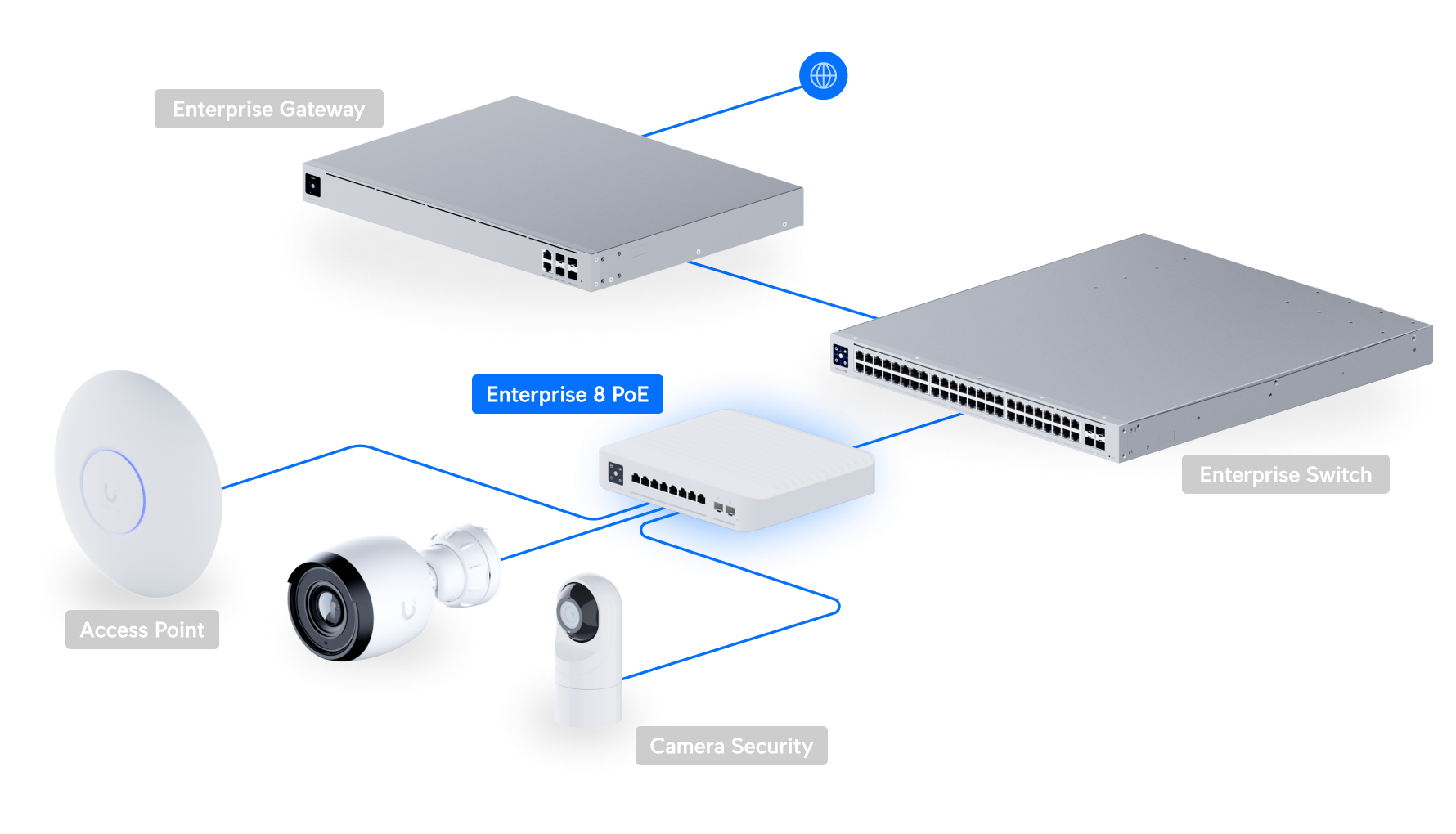Ubiquiti UniFi Switch Enterprise 8 PoE (USW-Enterprise-8-PoE) view 4