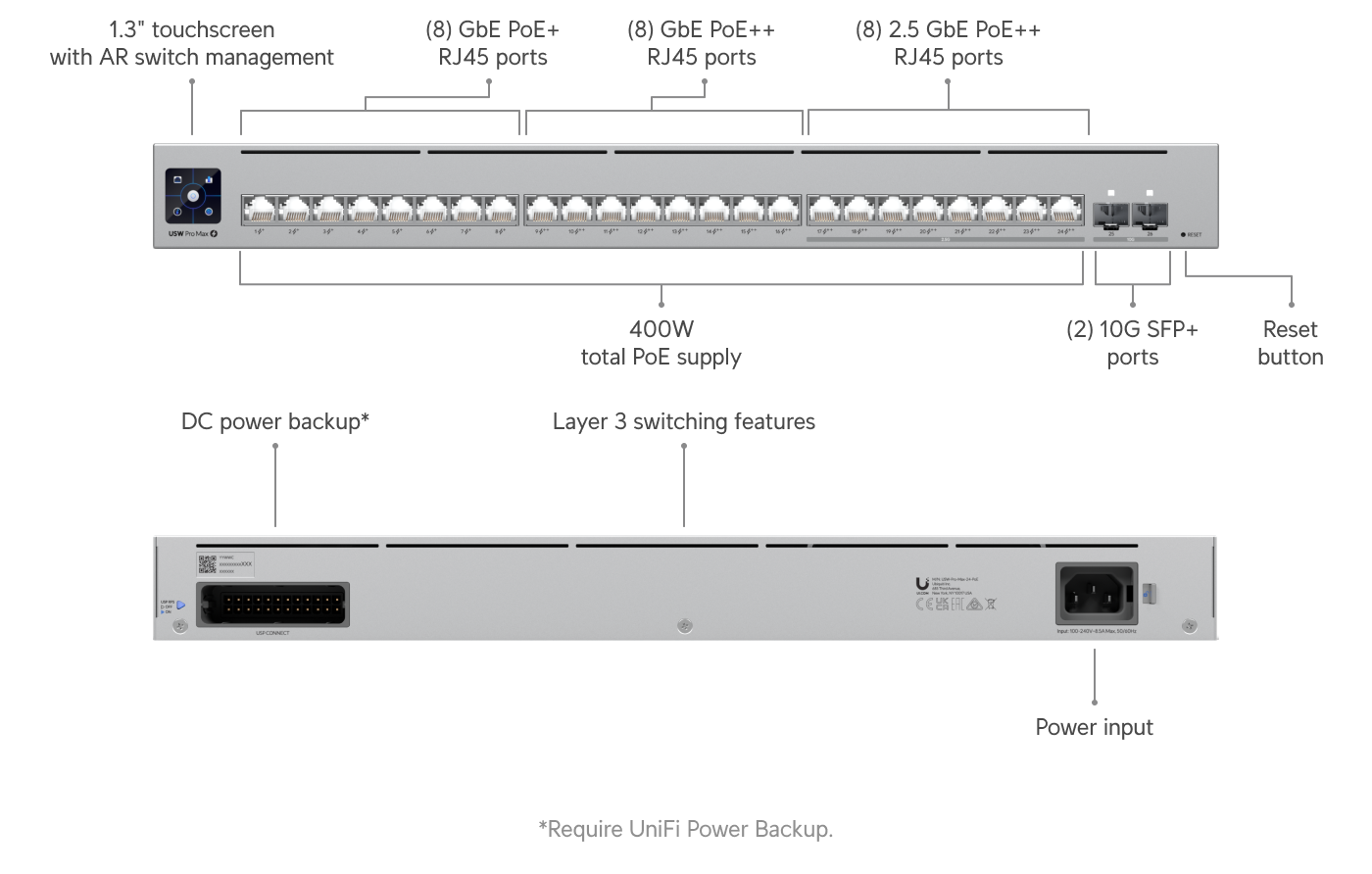 Ubiquiti UniFi Switch Pro Max 24 PoE (USW-Pro-Max-24-PoE) view 2