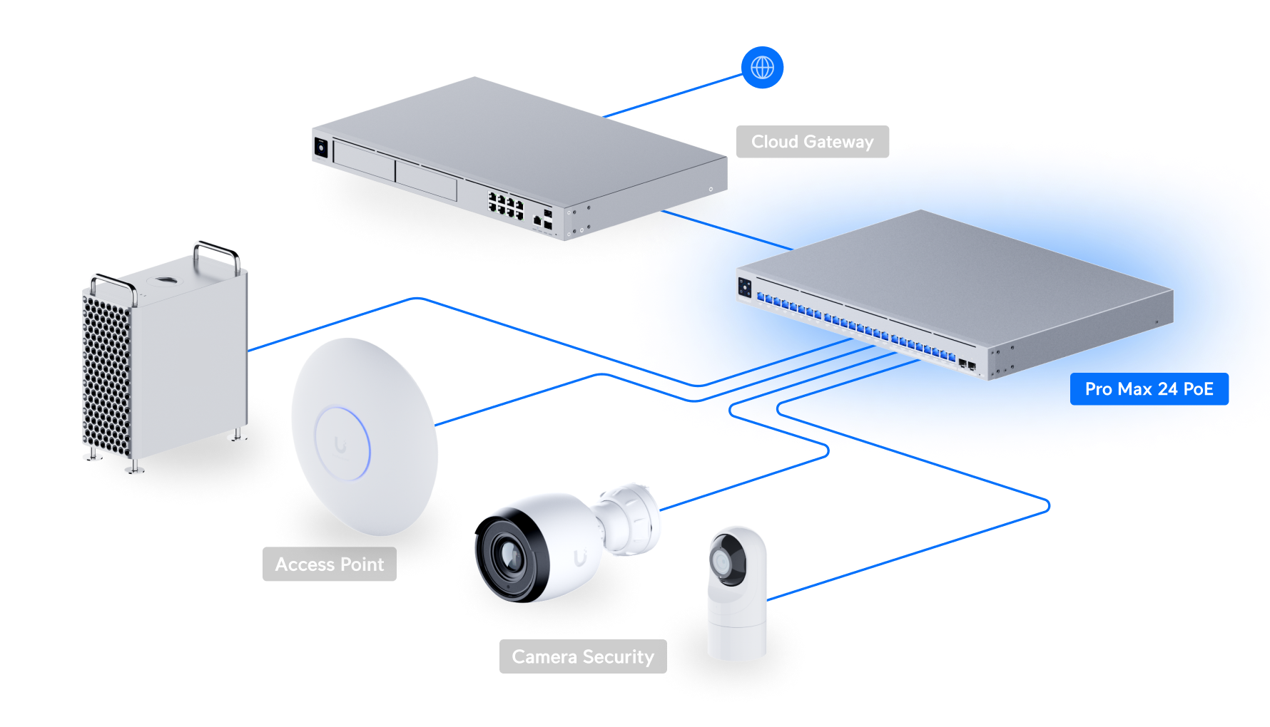 Ubiquiti UniFi Switch Pro Max 24 PoE (USW-Pro-Max-24-PoE) view 4