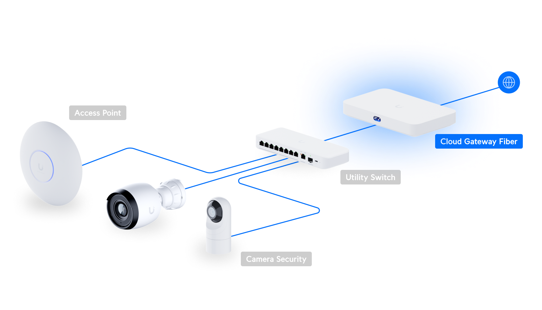 Ubiquiti UniFi Cloud Gateway Fiber (UCG-Fiber) view 4