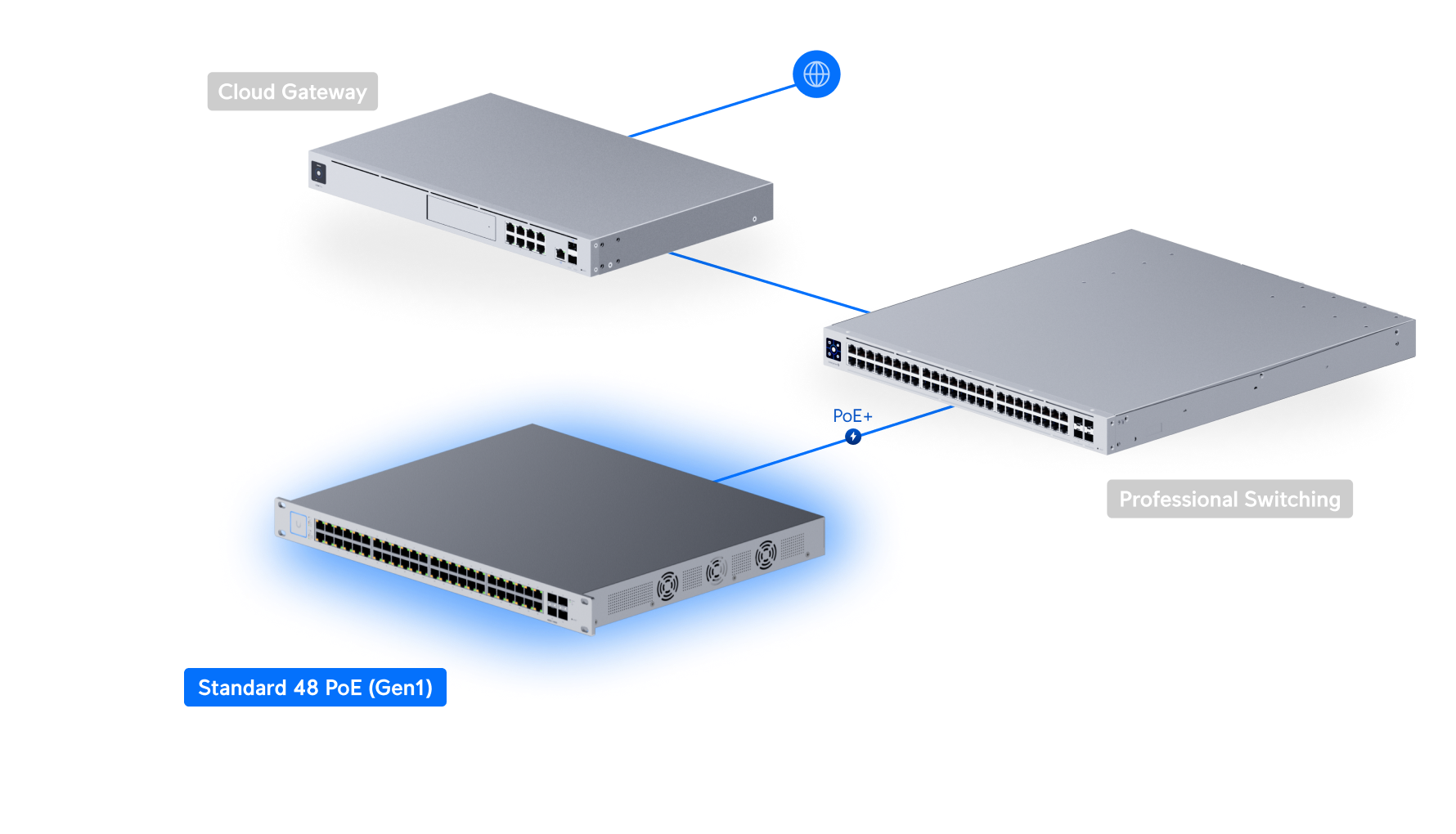 Ubiquiti UniFi Switch 48 500W (US-48-500W) view 4