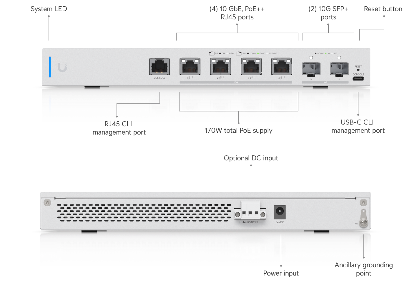 Ubiquiti UniFi Switch XG 6 PoE (US-XG-6PoE) view 2