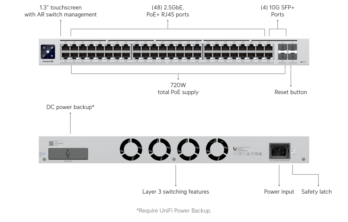 Ubiquiti UniFi Switch Enterprise 48 PoE (USW-Enterprise-48-PoE) view 2