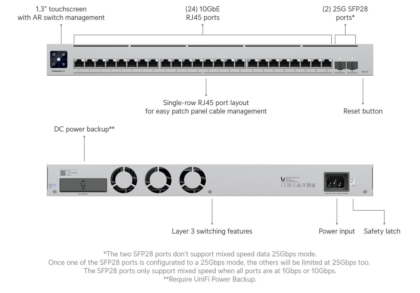 Ubiquiti UniFi Switch Enterprise XG 24 (USW-EnterpriseXG-24) view 2