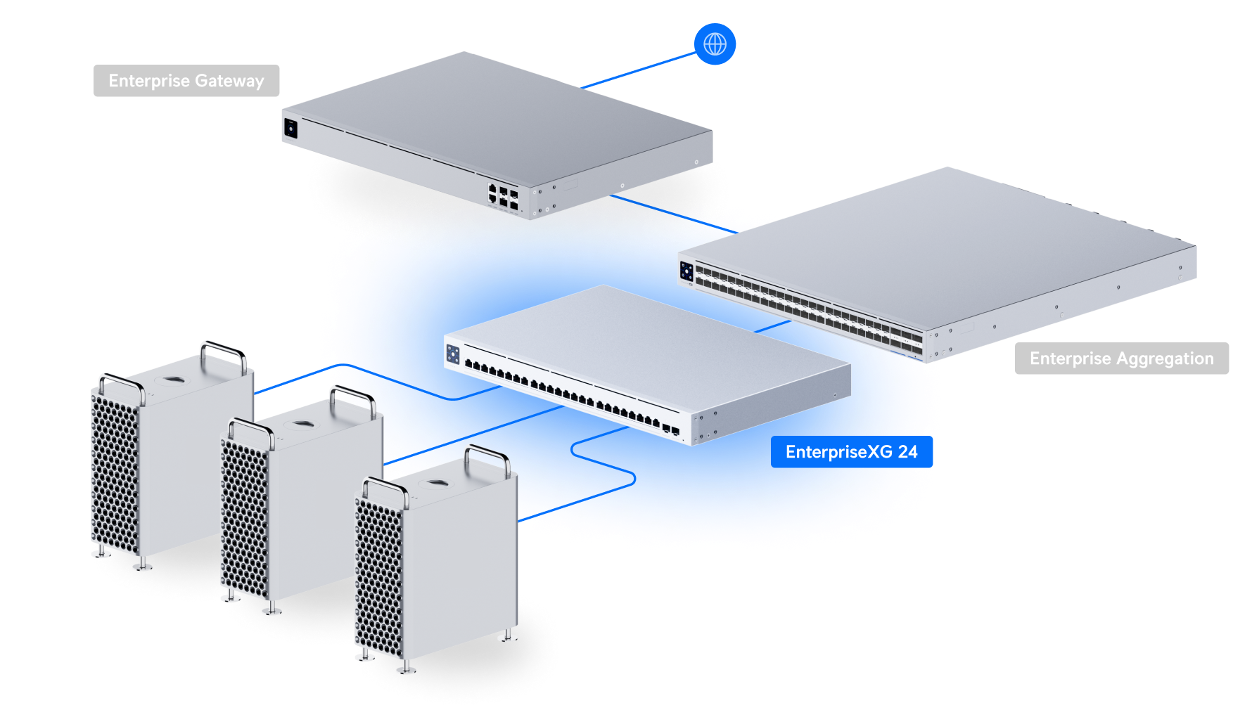 Ubiquiti UniFi Switch Enterprise XG 24 (USW-EnterpriseXG-24) view 4